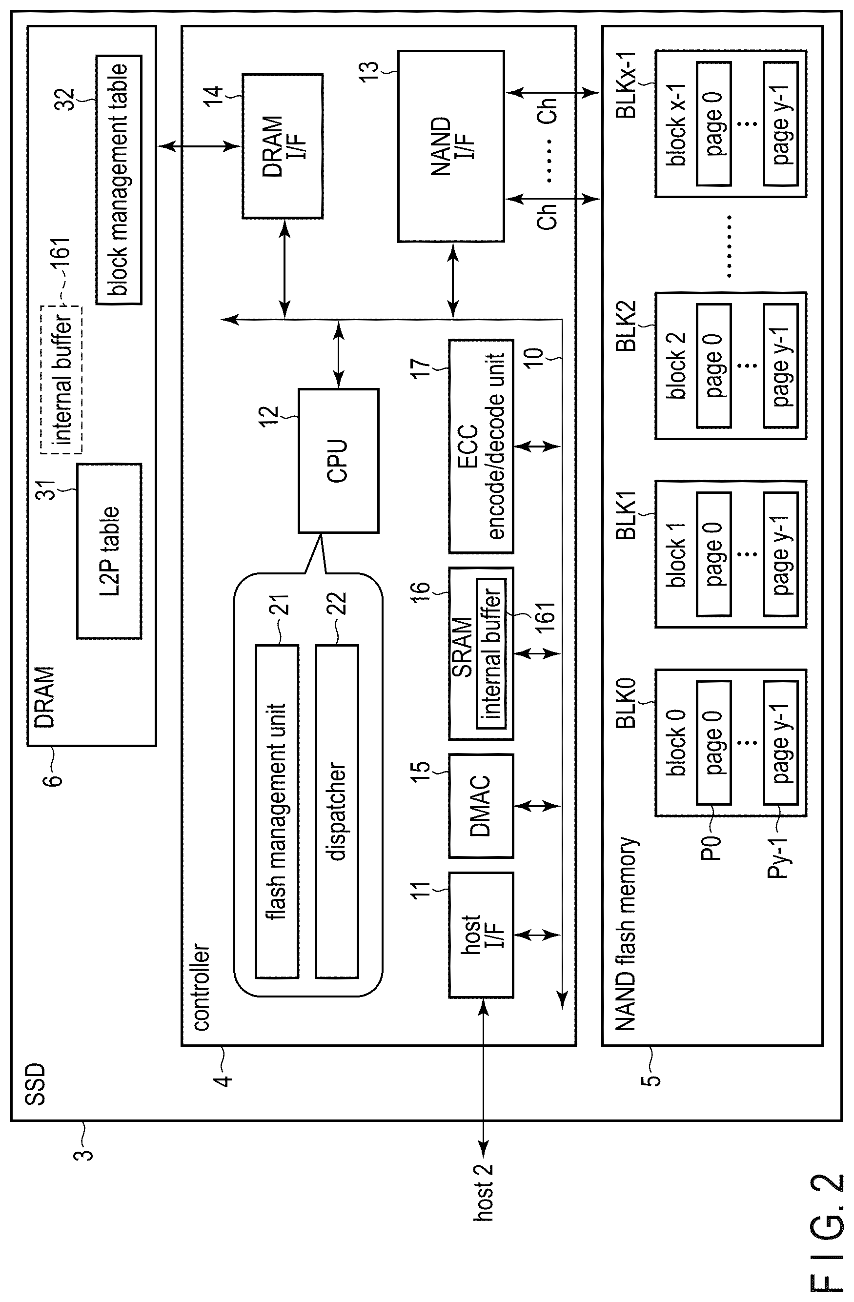 Patent US12619357 Figure 2 – Memory system controlling nonvolatile memory