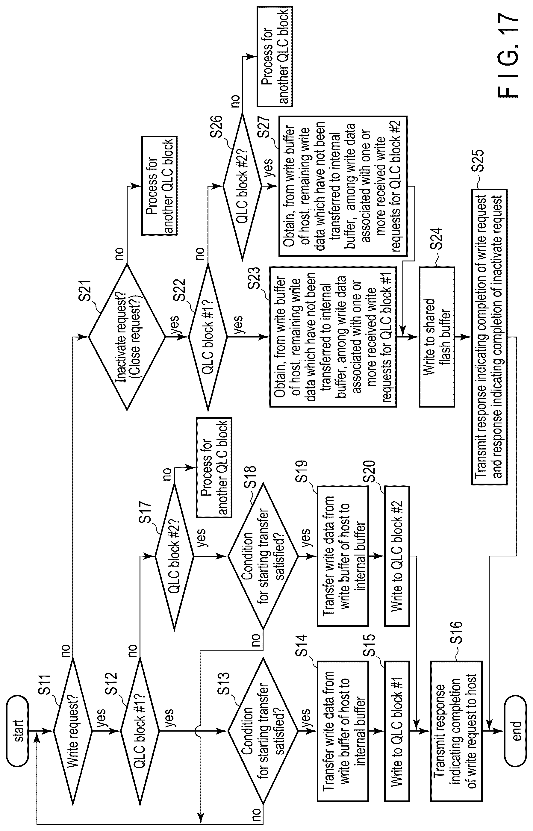 Patent US12619357 Figure 15 – Memory system controlling nonvolatile memory