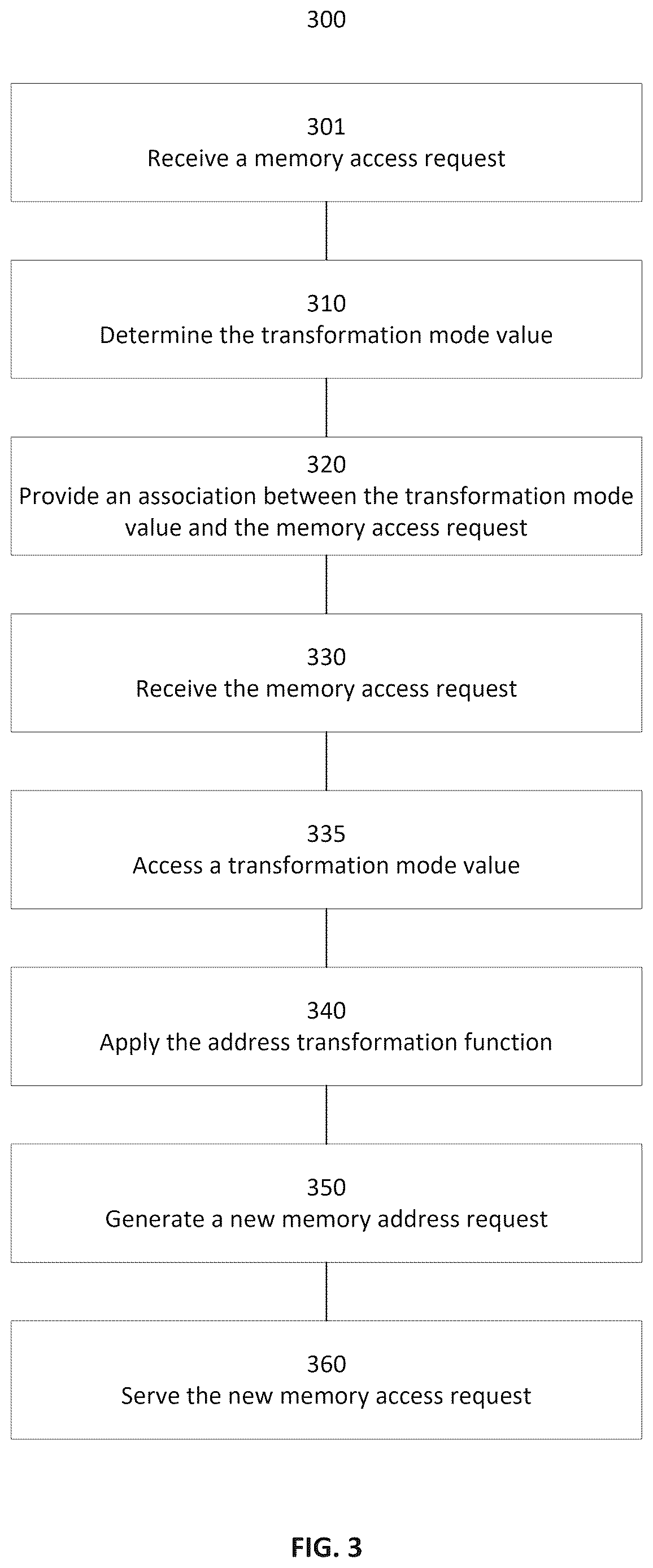 Patent US12619358 Figure 3 – System and method for memory access distribution