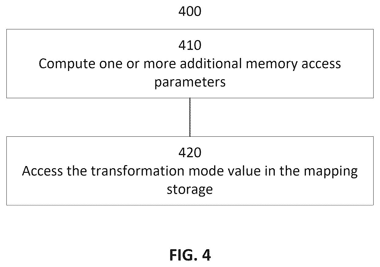 Patent US12619358 Figure 4 – System and method for memory access distribution