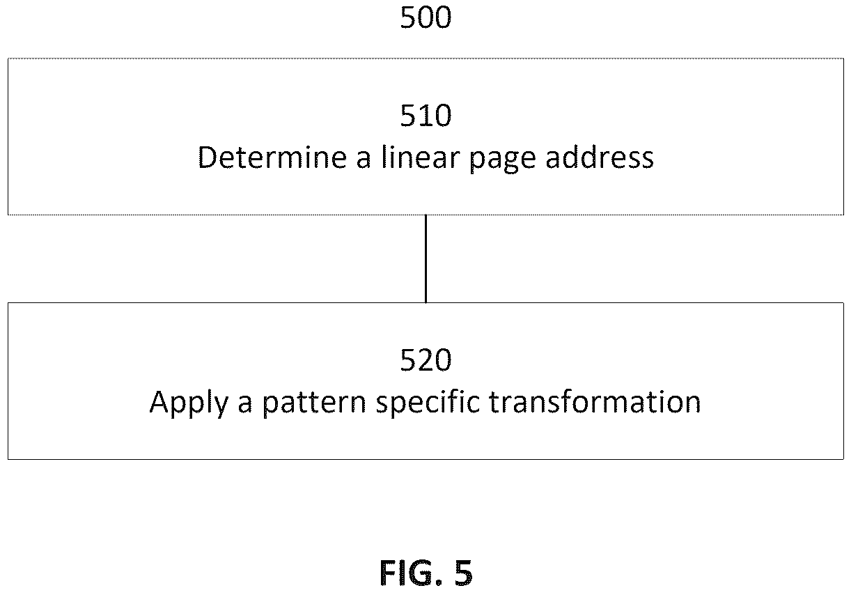 Patent US12619358 Figure 5 – System and method for memory access distribution