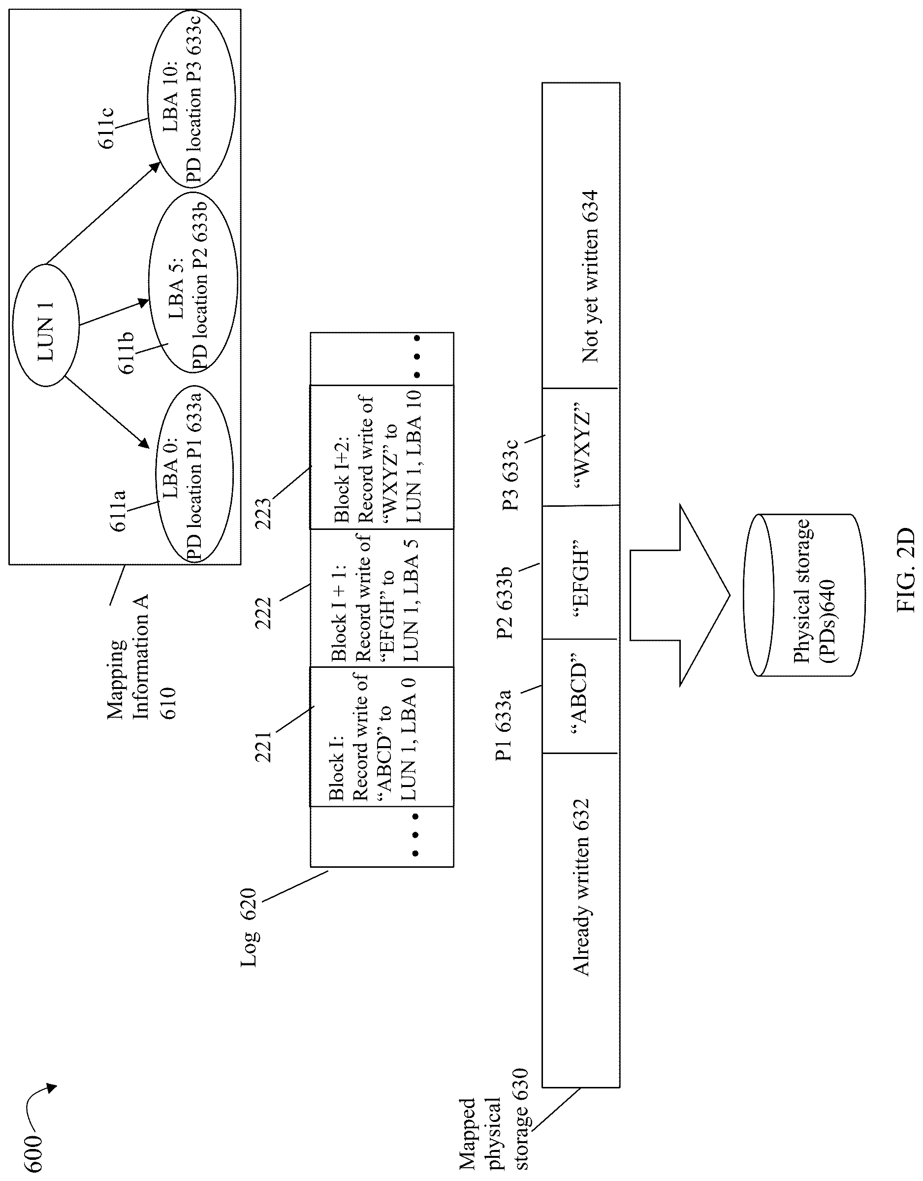 Patent US12619360 Figure 5 – Techniques for adaptive coalescing of logging operations