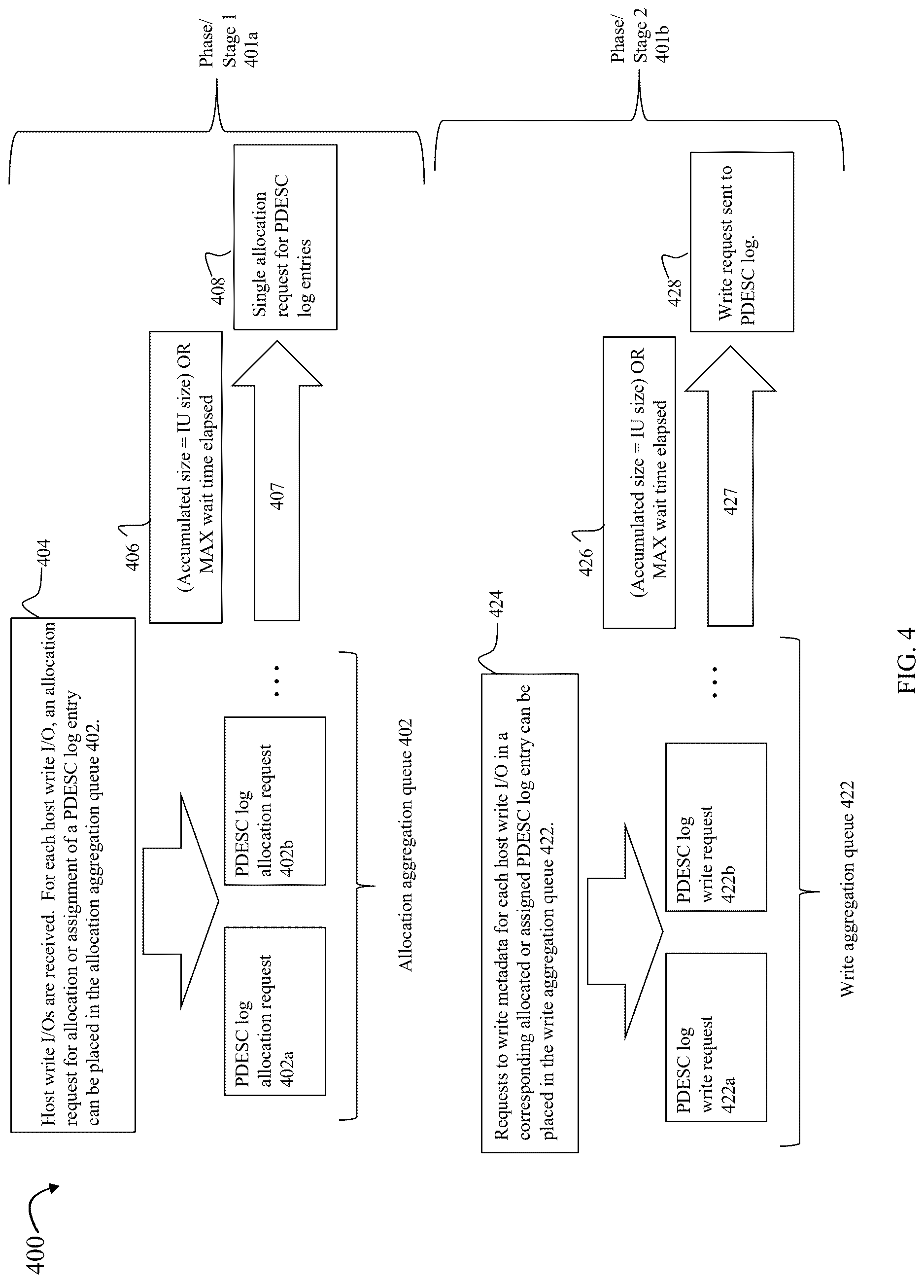 Patent US12619360 Figure 7 – Techniques for adaptive coalescing of logging operations