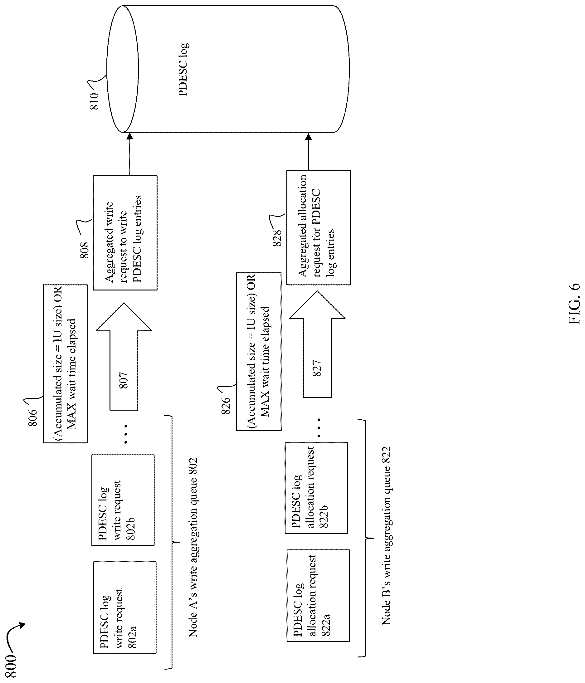 Patent US12619360 Figure 9 – Techniques for adaptive coalescing of logging operations