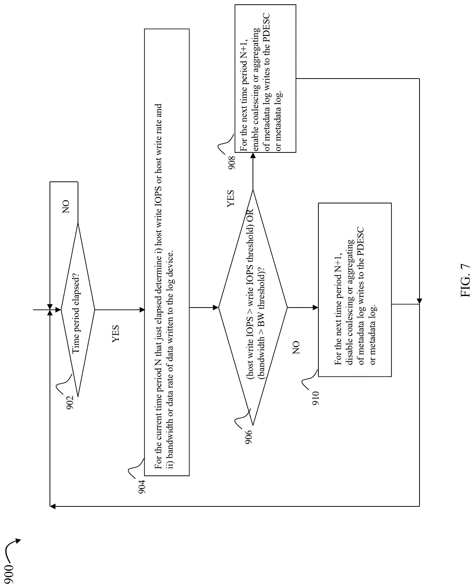 Patent US12619360 Figure 10 – Techniques for adaptive coalescing of logging operations