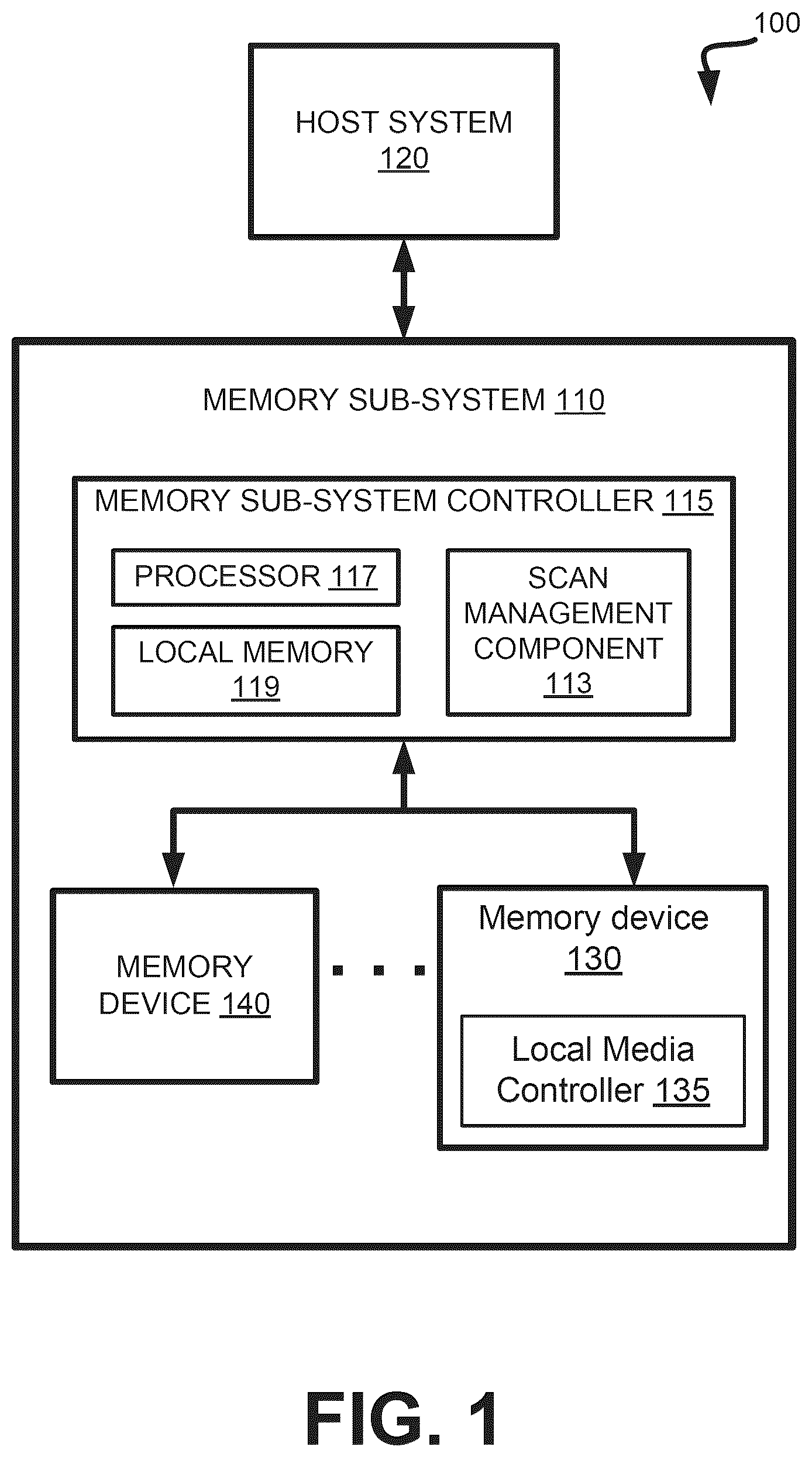 Patent US12619361 Figure 1 – Scan fragmentation in memory devices