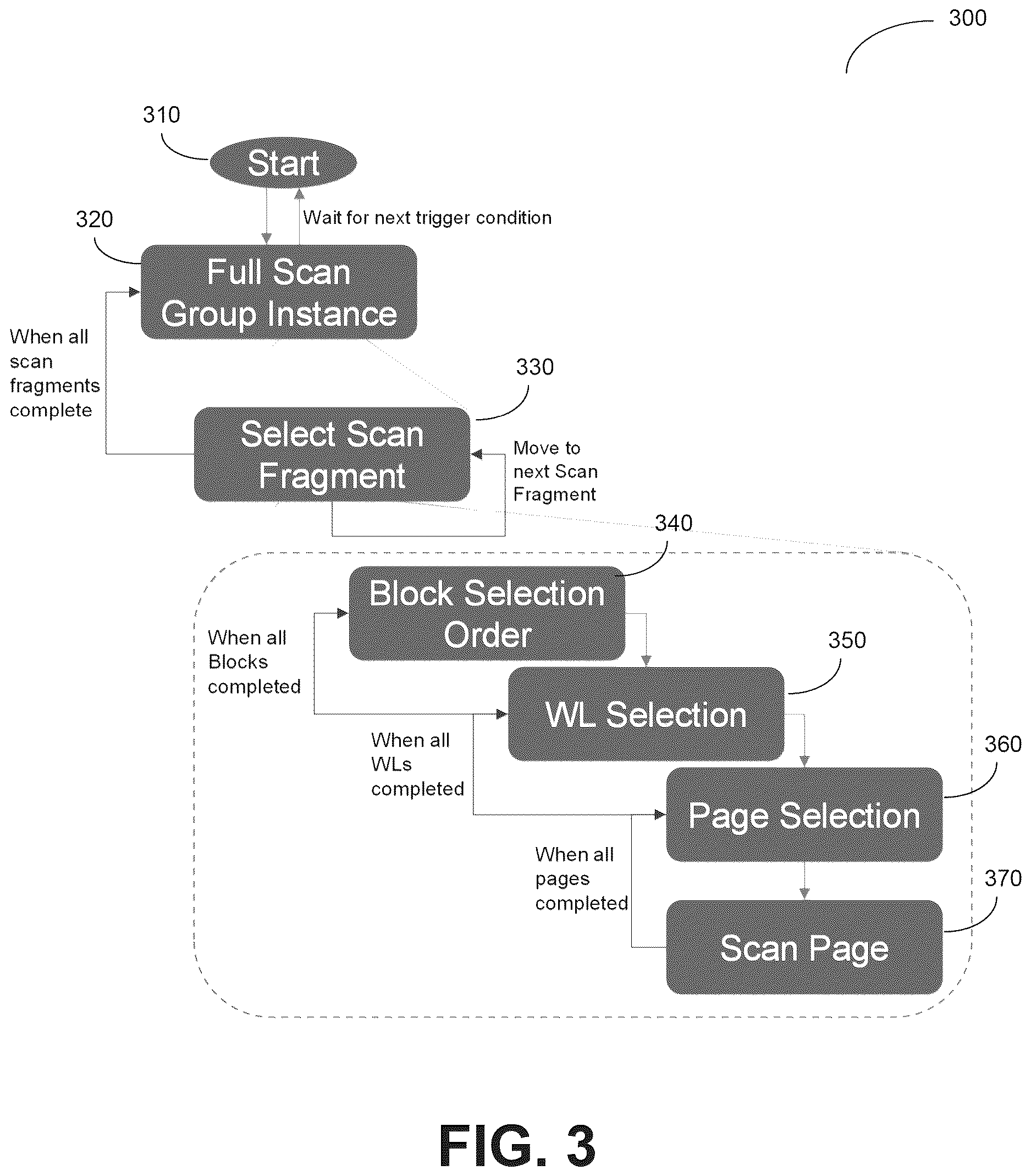 Patent US12619361 Figure 3 – Scan fragmentation in memory devices