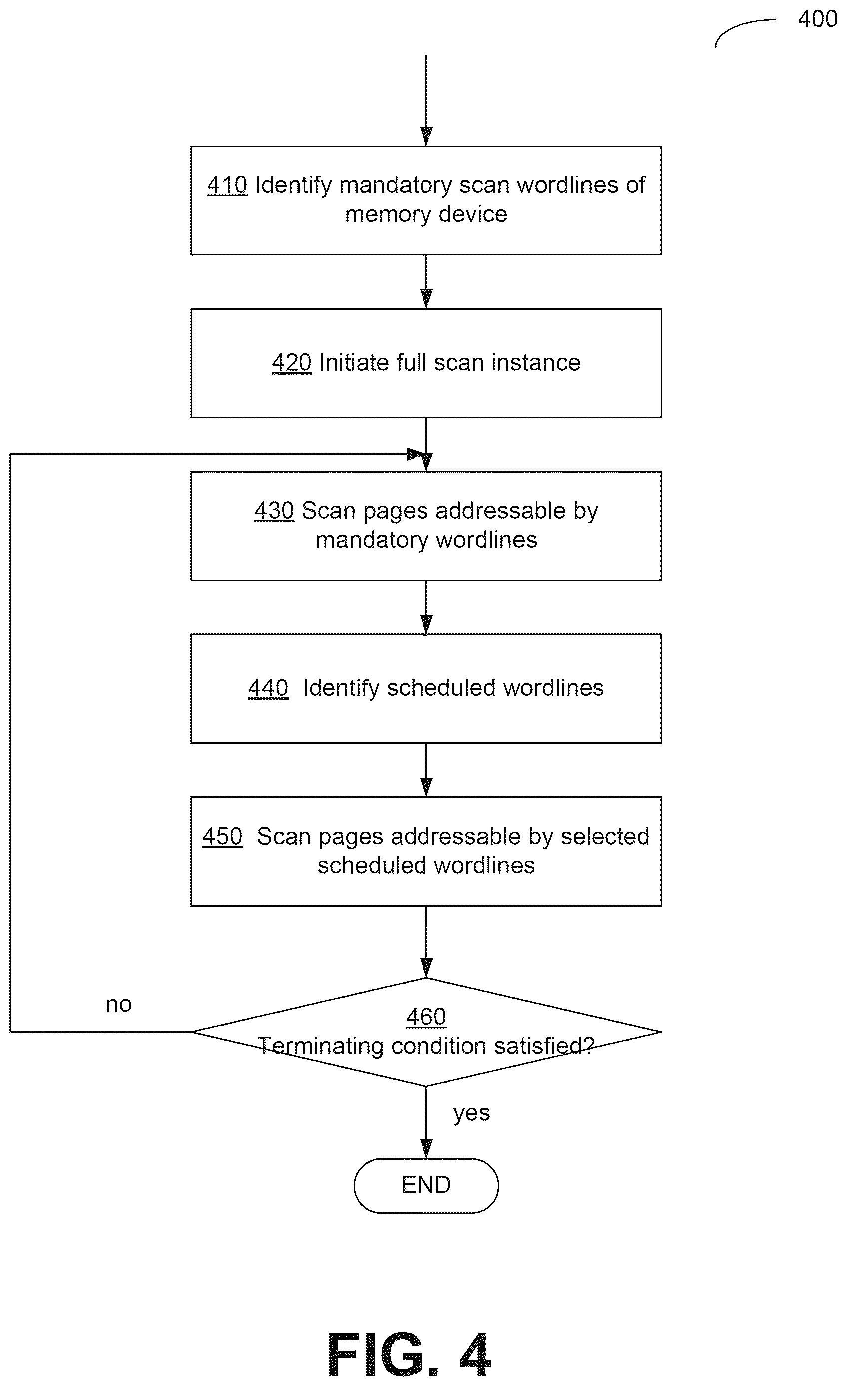 Patent US12619361 Figure 4 – Scan fragmentation in memory devices