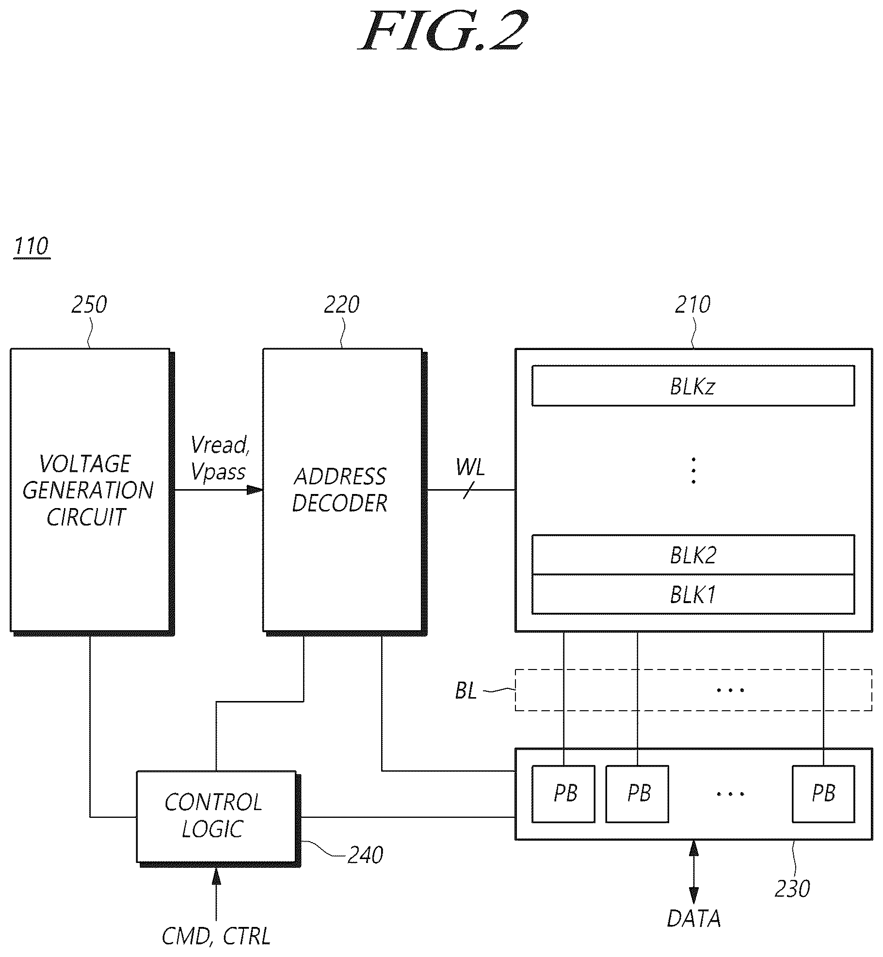 Patent US12619363 Figure 2 – Storage device that inputs additional command during read data output time and operating method thereof