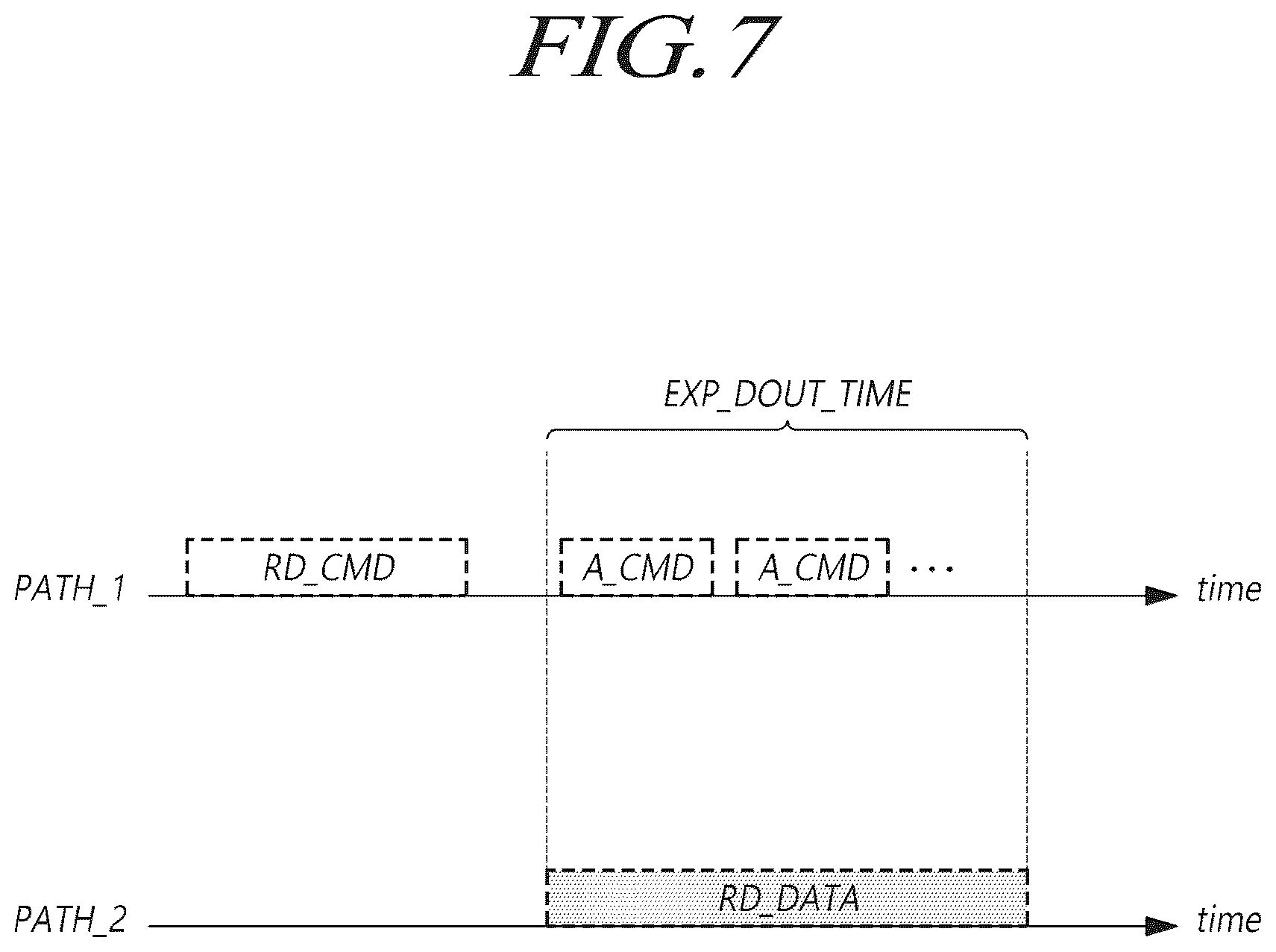 Patent US12619363 Figure 7 – Storage device that inputs additional command during read data output time and operating method thereof