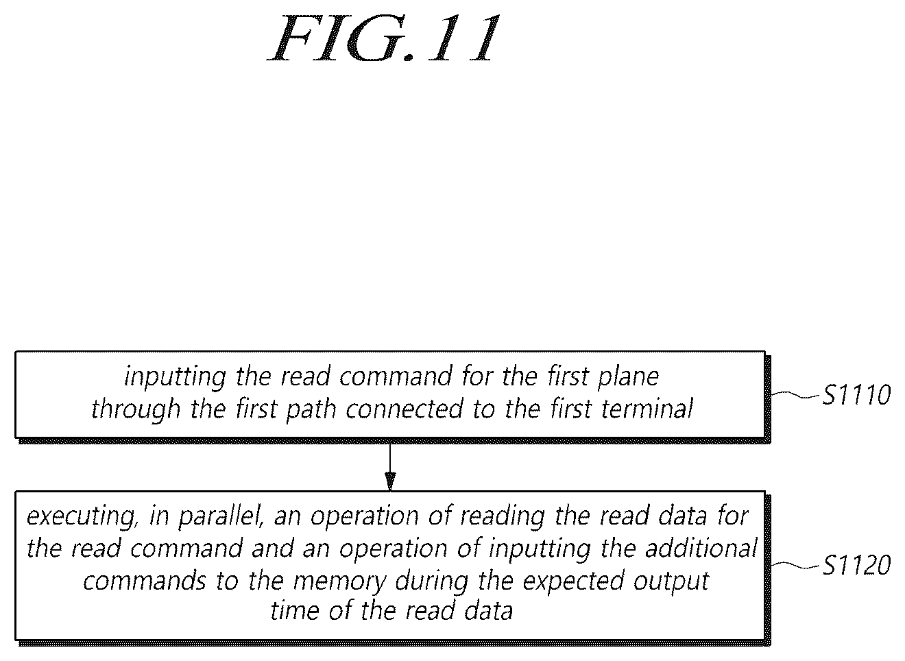 Patent US12619363 Figure 11 – Storage device that inputs additional command during read data output time and operating method thereof