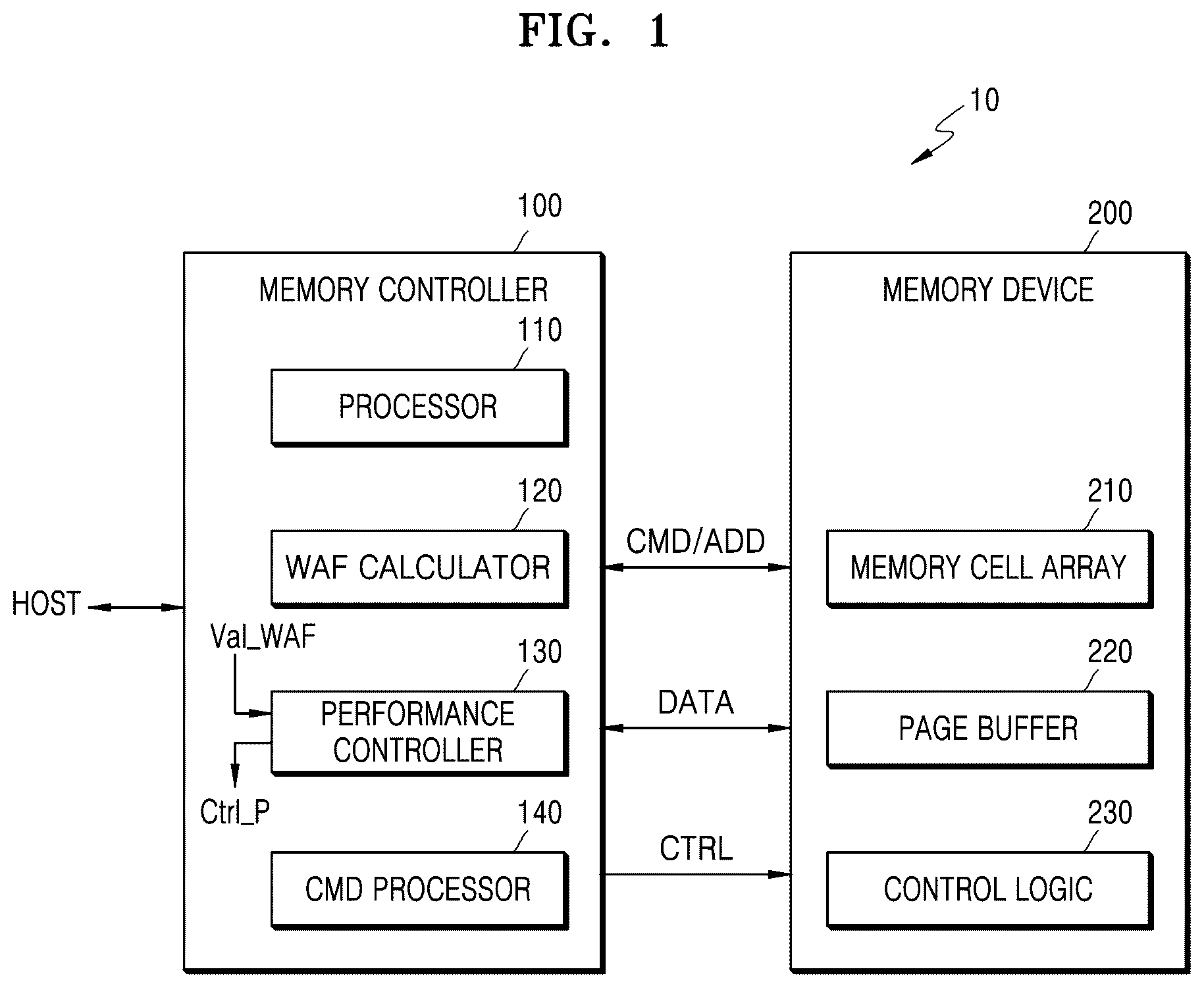 Patent US12619365 Figure 1 – Memory controller controlling power consumption, memory system including the same, and method of operating memory controller