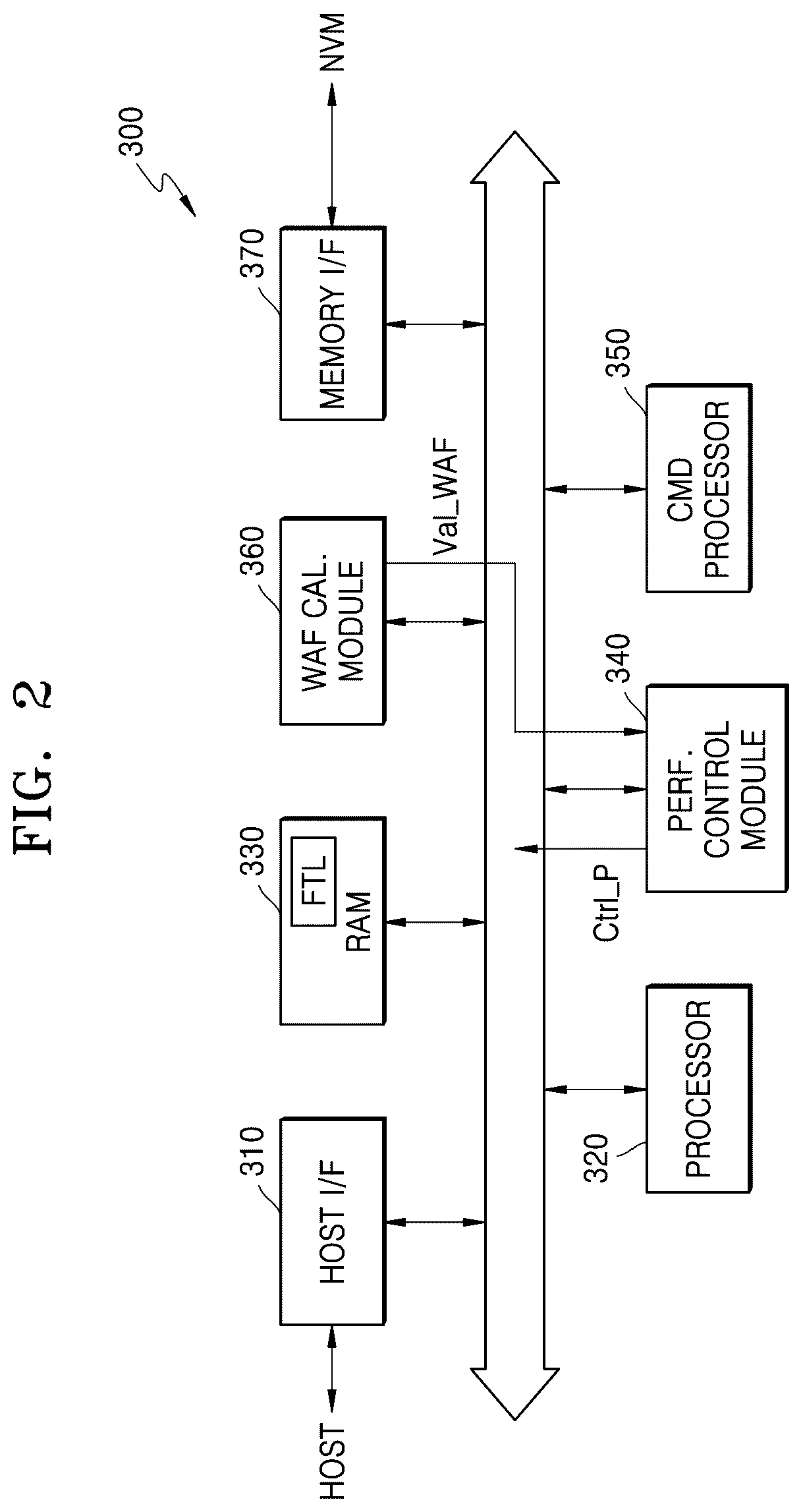 Patent US12619365 Figure 2 – Memory controller controlling power consumption, memory system including the same, and method of operating memory controller