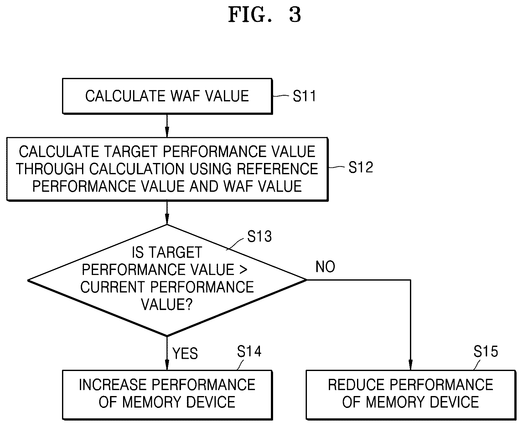 Patent US12619365 Figure 3 – Memory controller controlling power consumption, memory system including the same, and method of operating memory controller