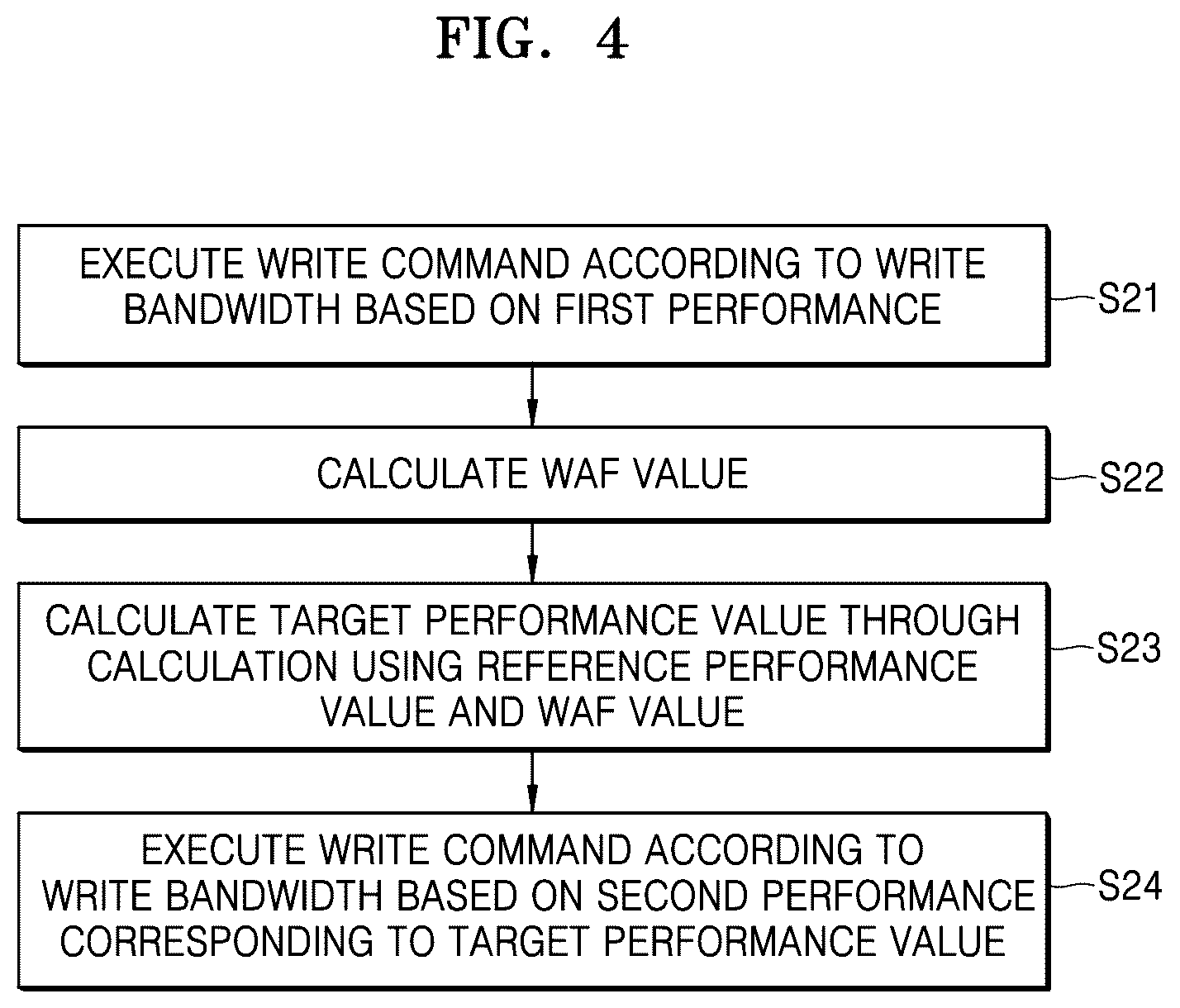 Patent US12619365 Figure 4 – Memory controller controlling power consumption, memory system including the same, and method of operating memory controller