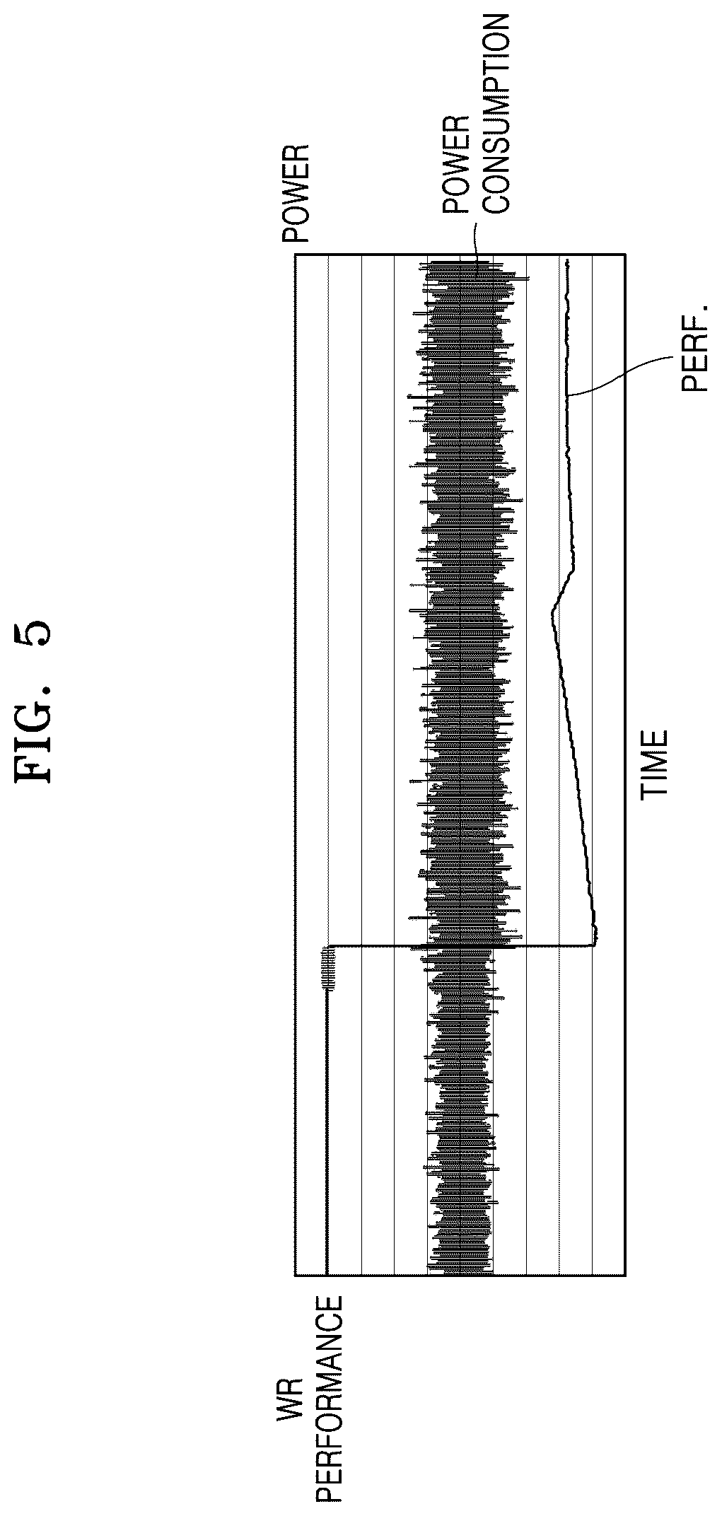Patent US12619365 Figure 5 – Memory controller controlling power consumption, memory system including the same, and method of operating memory controller