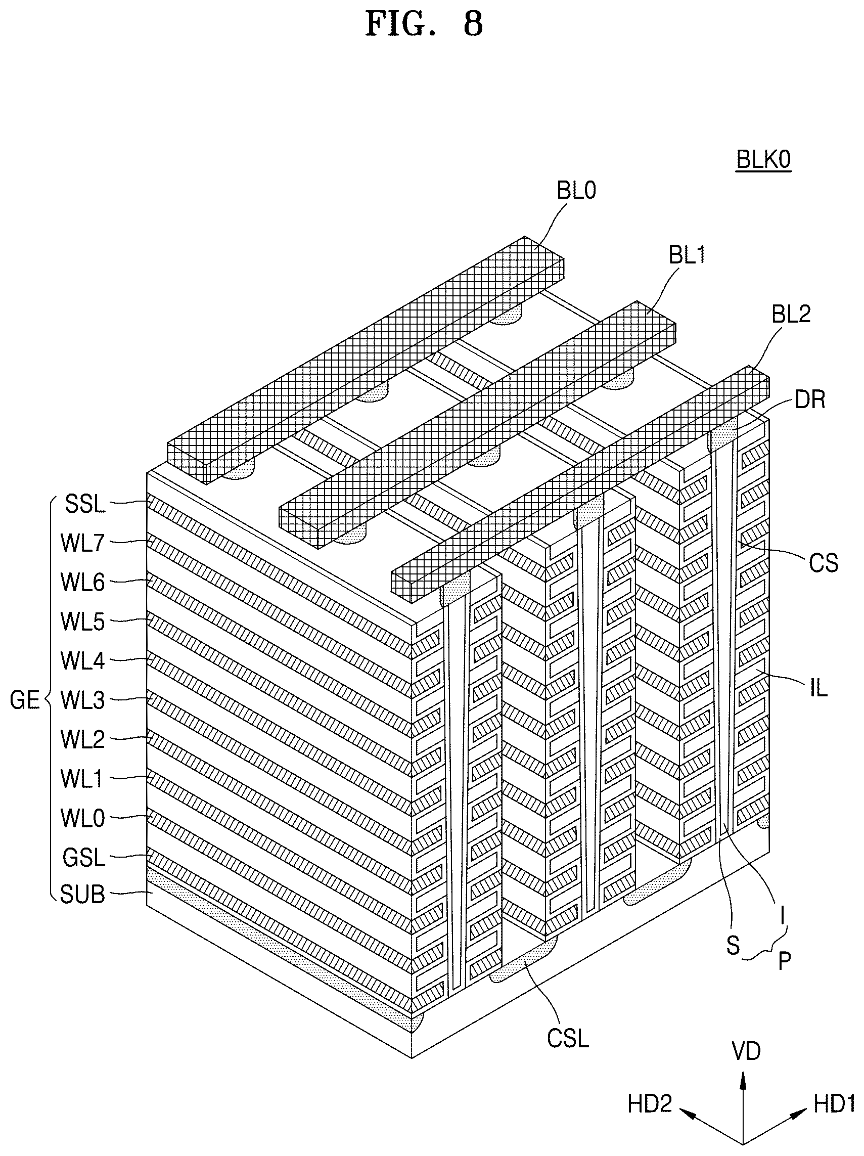 Patent US12619365 Figure 8 – Memory controller controlling power consumption, memory system including the same, and method of operating memory controller