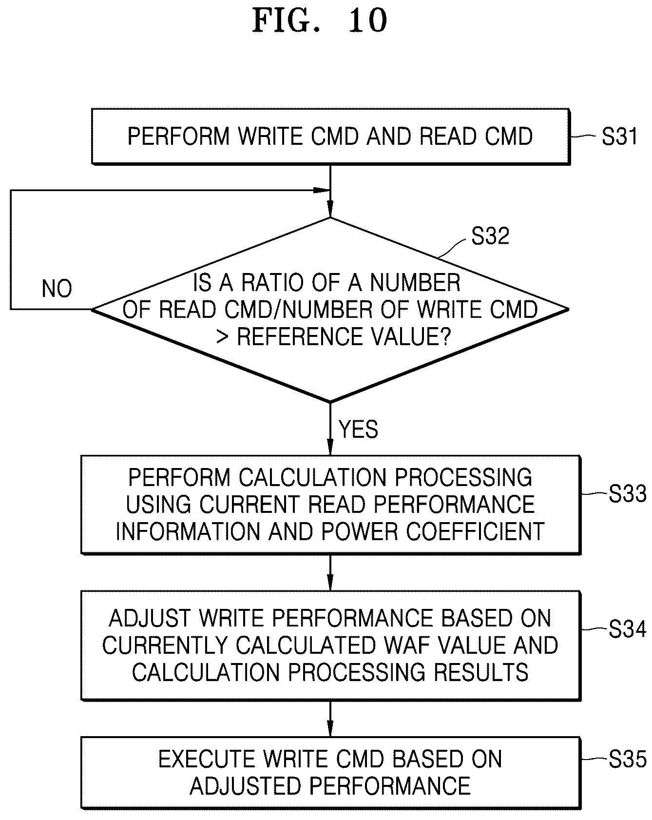 Patent US12619365 Figure 10 – Memory controller controlling power consumption, memory system including the same, and method of operating memory controller
