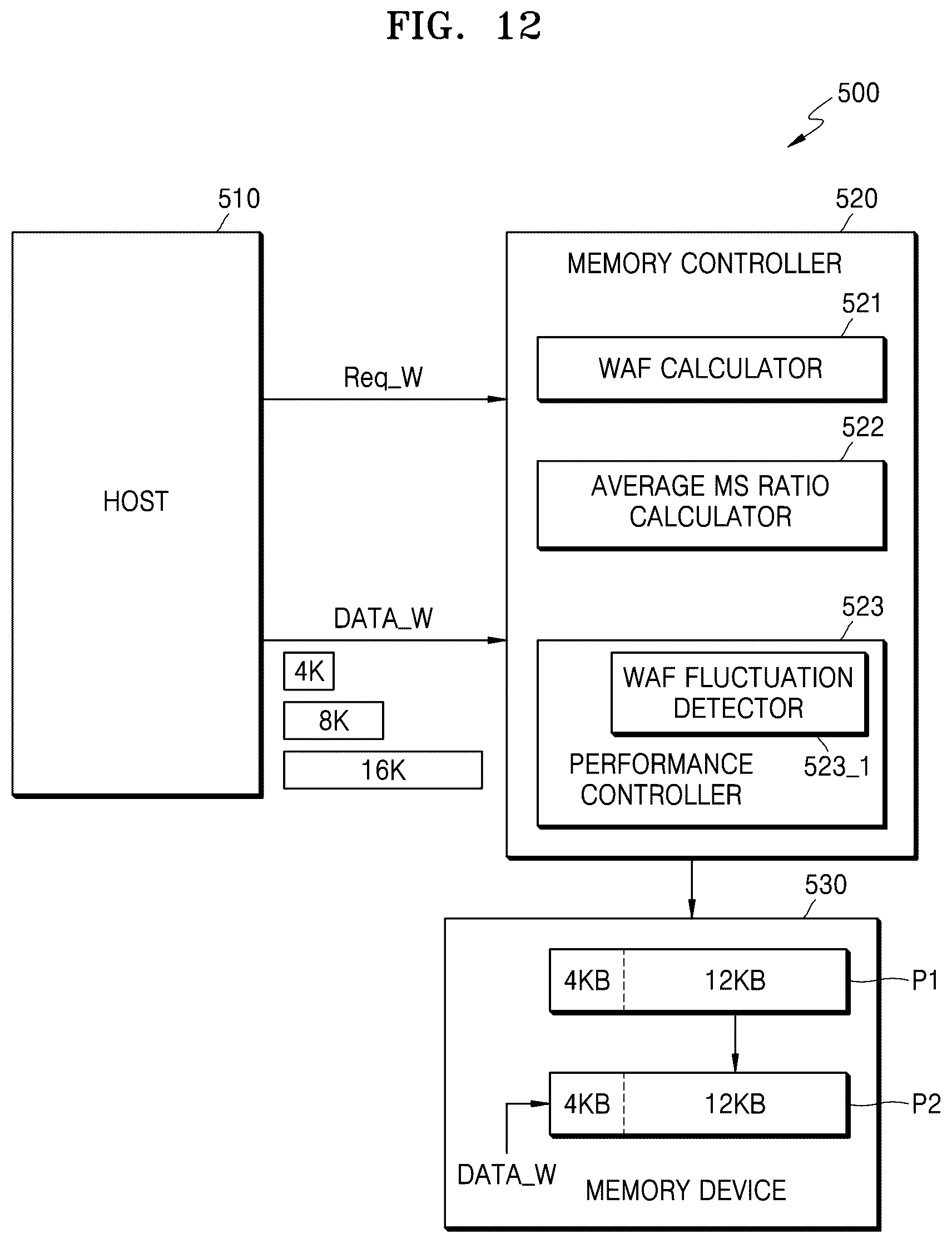 Patent US12619365 Figure 12 – Memory controller controlling power consumption, memory system including the same, and method of operating memory controller