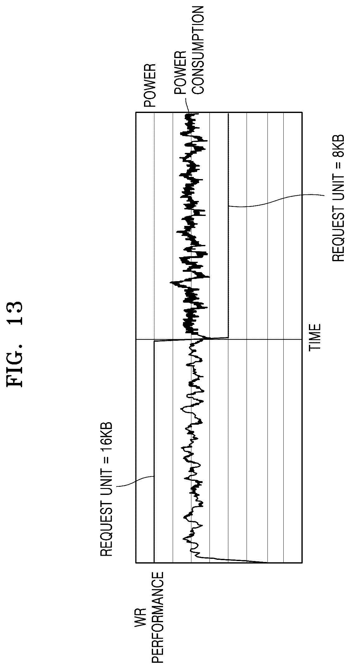Patent US12619365 Figure 13 – Memory controller controlling power consumption, memory system including the same, and method of operating memory controller