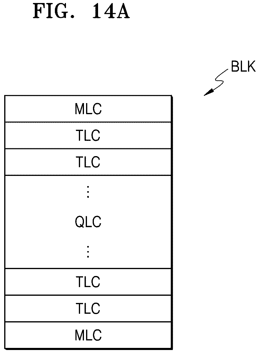 Patent US12619365 Figure 14 – Memory controller controlling power consumption, memory system including the same, and method of operating memory controller