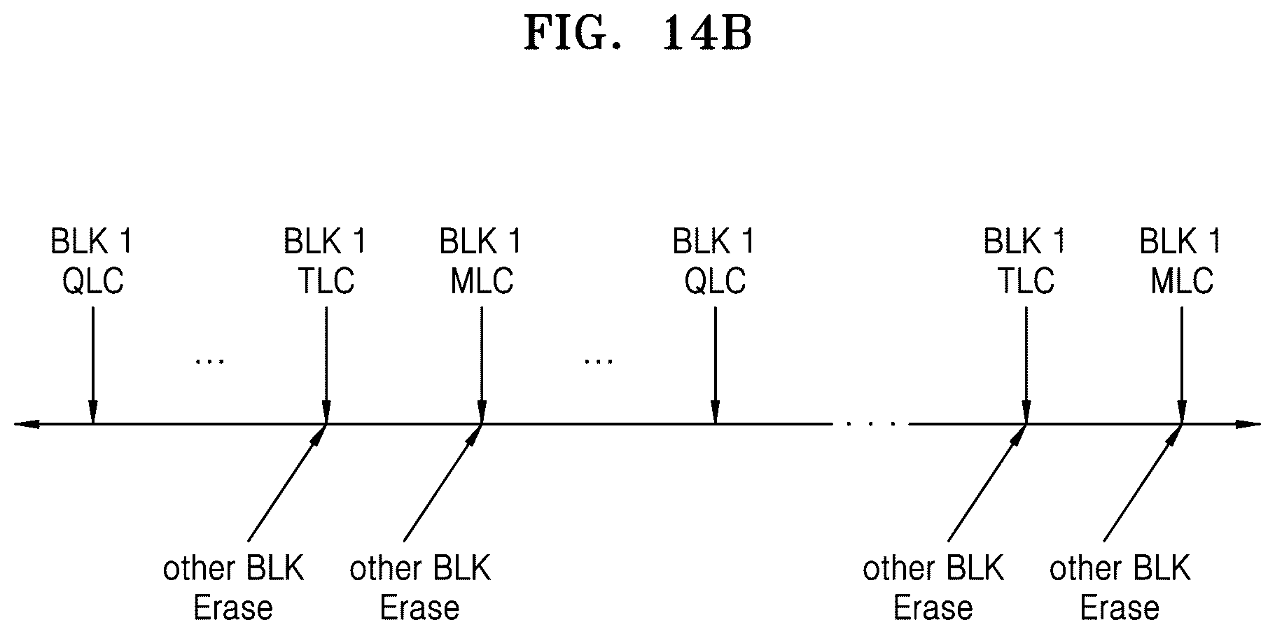 Patent US12619365 Figure 15 – Memory controller controlling power consumption, memory system including the same, and method of operating memory controller