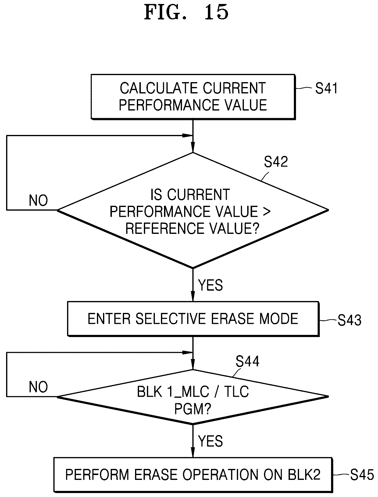 Patent US12619365 Figure 16 – Memory controller controlling power consumption, memory system including the same, and method of operating memory controller