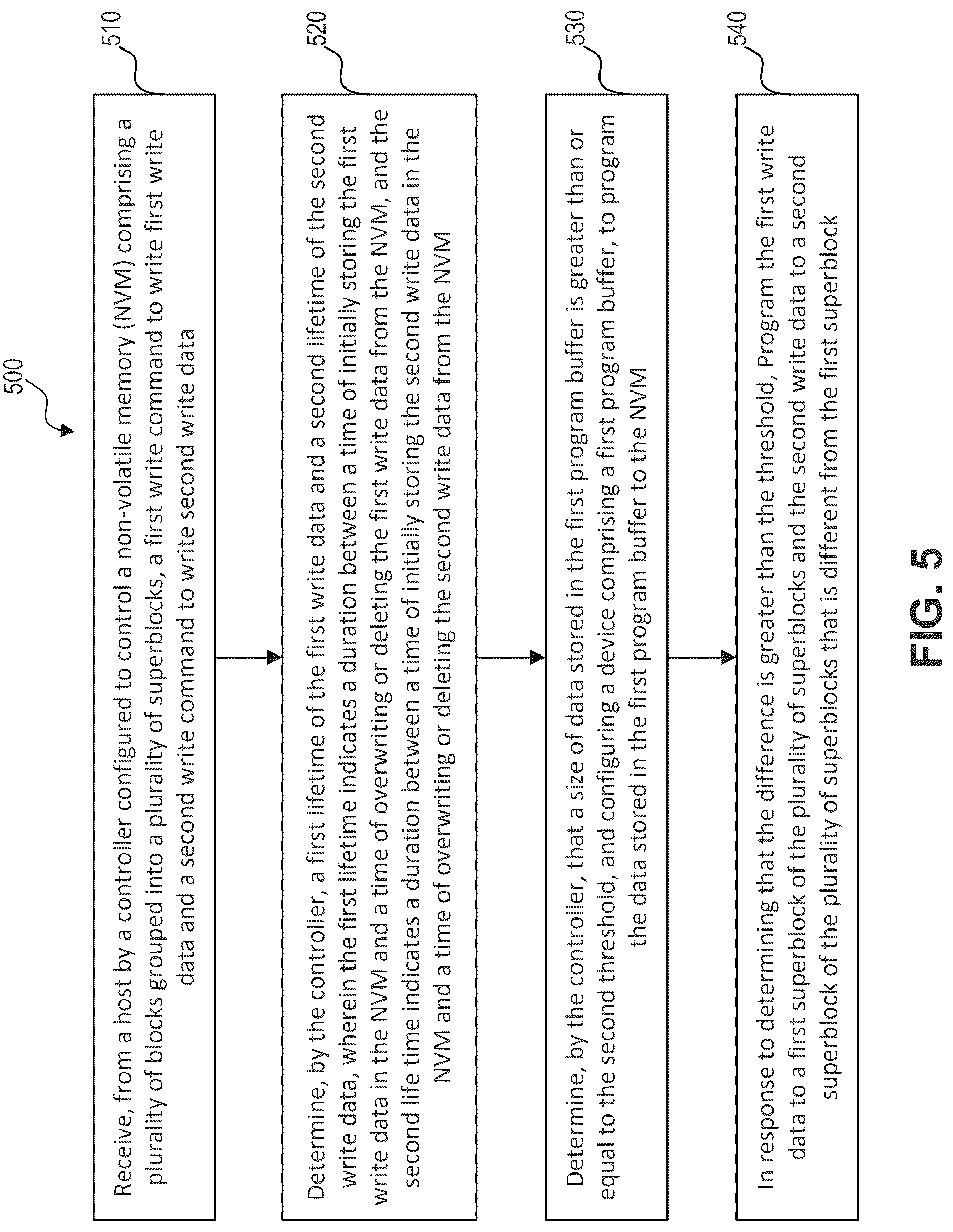 Patent US12619368 Figure 5 – Systems and methods for automatic isolation of write data in non-volatile storage devices