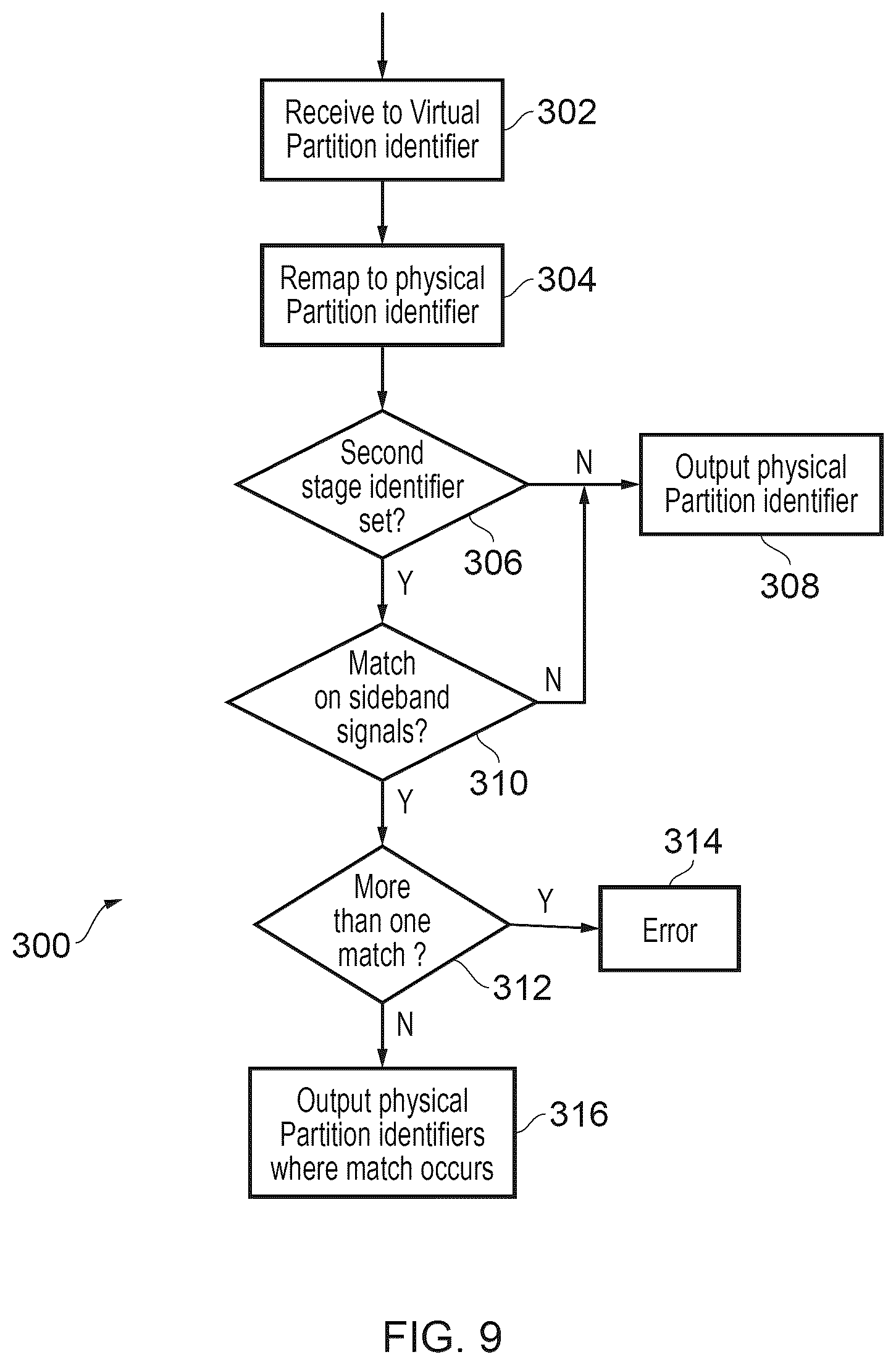 Patent US12619369 Figure 8 – Memory transaction parameter settings