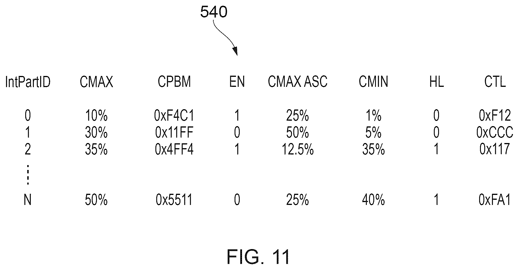 Patent US12619369 Figure 10 – Memory transaction parameter settings