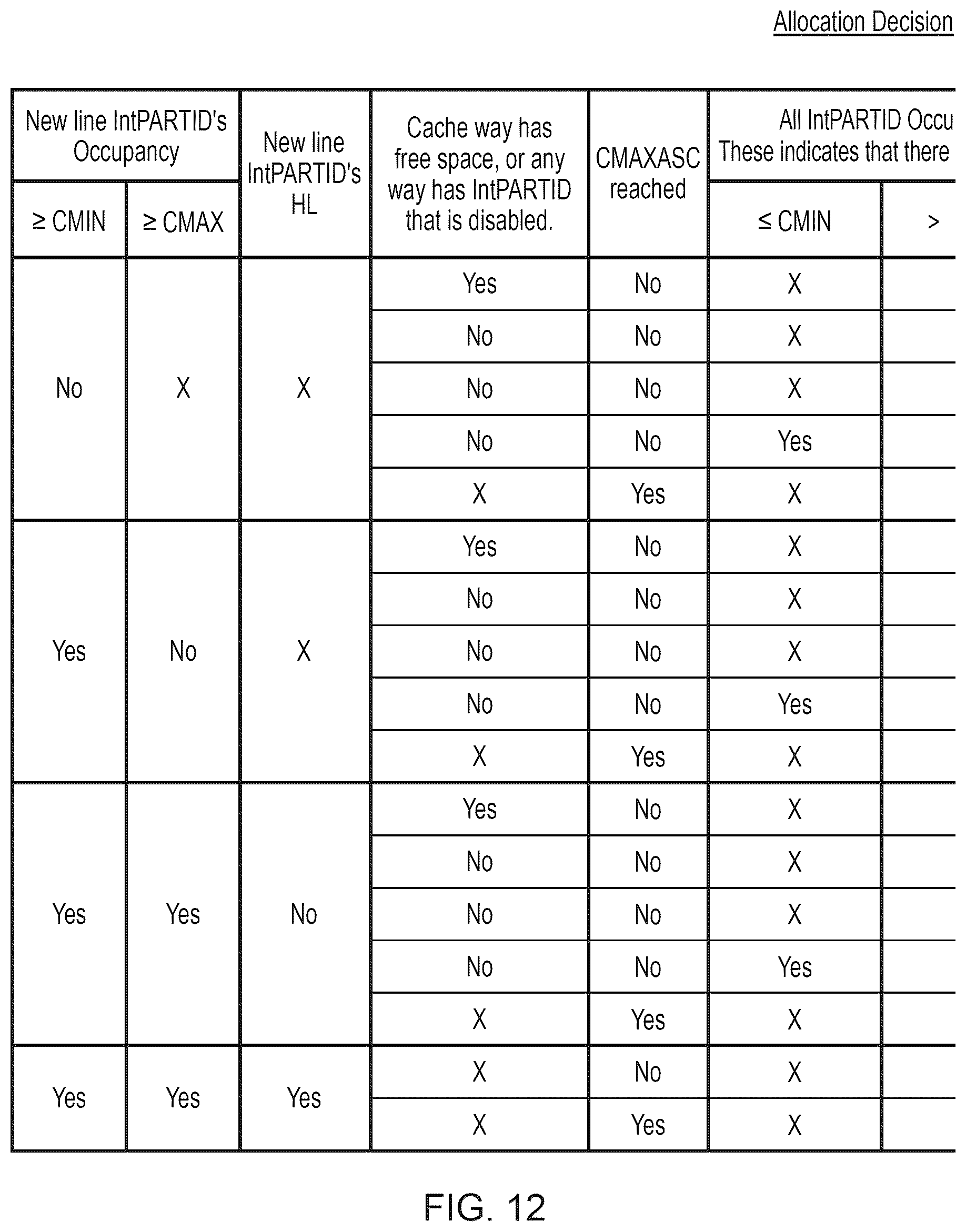 Patent US12619369 Figure 11 – Memory transaction parameter settings
