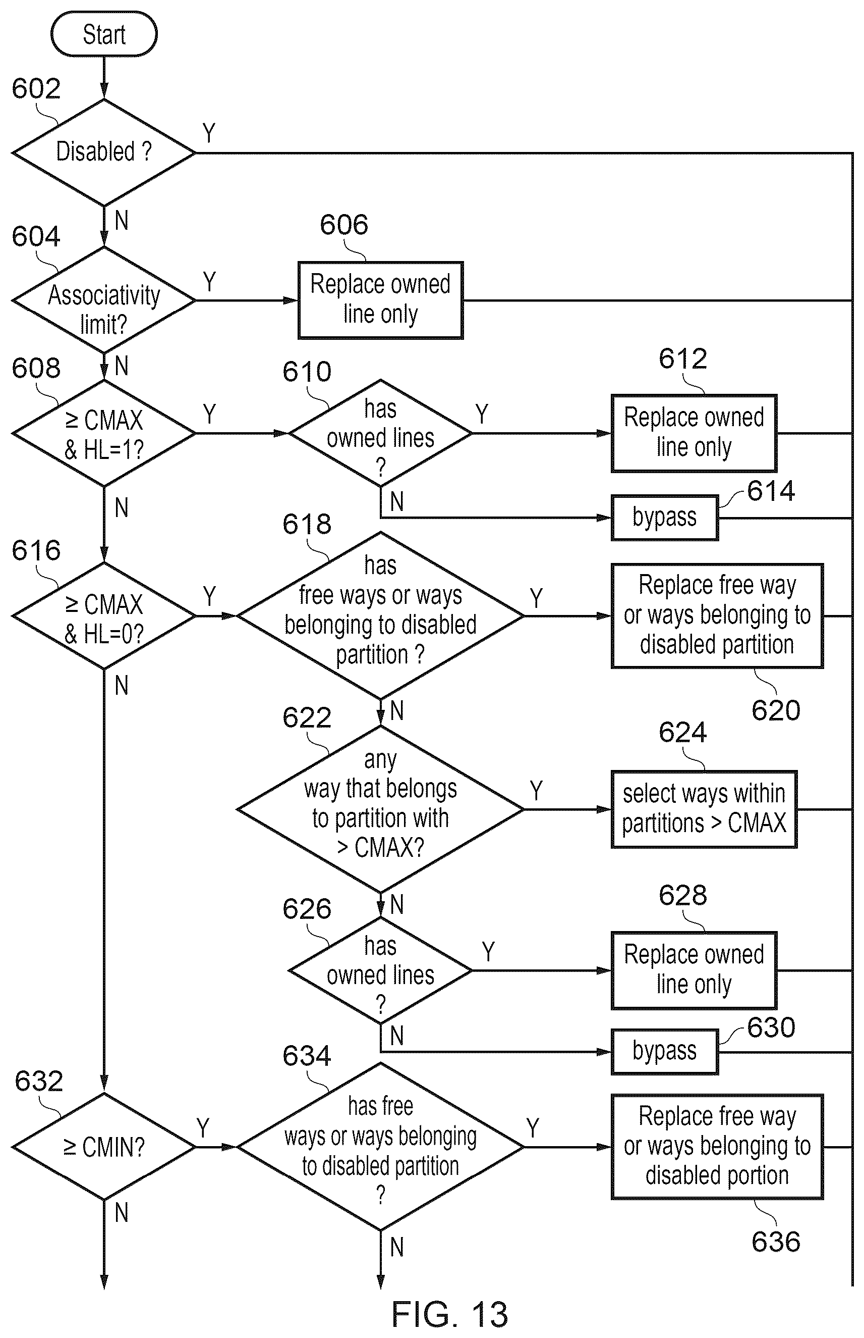 Patent US12619369 Figure 13 – Memory transaction parameter settings