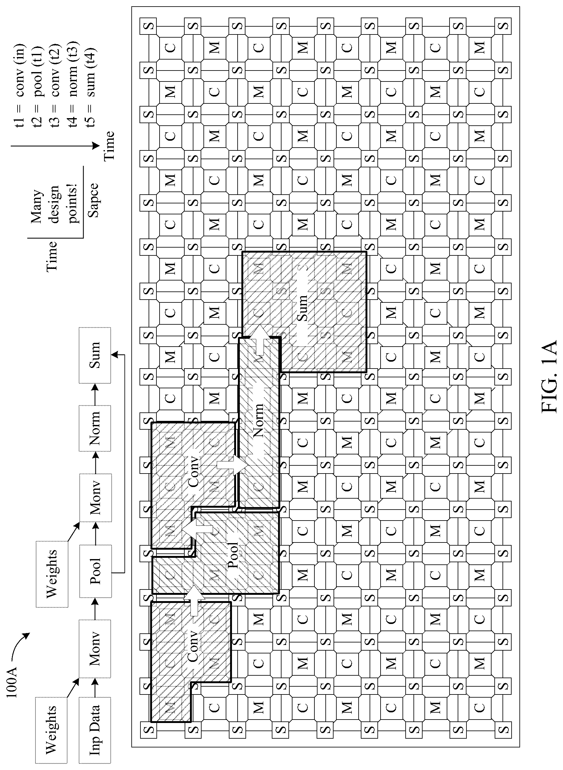 Patent US12619370 Figure 1 – Memory unit partitioning for reconfigurable dataflow computers