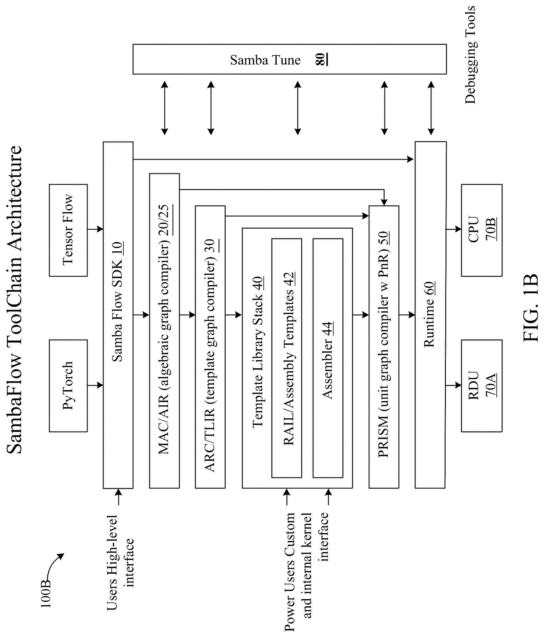 Patent US12619370 Figure 2 – Memory unit partitioning for reconfigurable dataflow computers