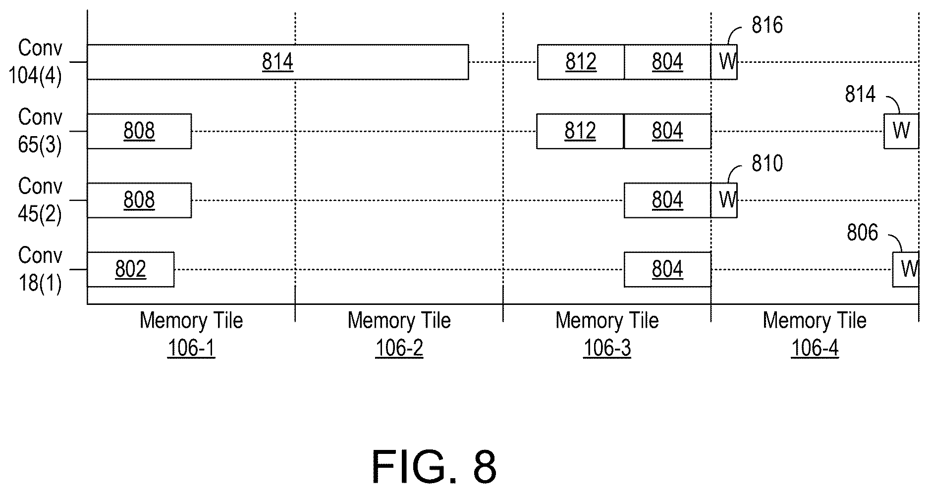 Patent US12619371 Figure 7 – Generating data movement networks for machine learning models