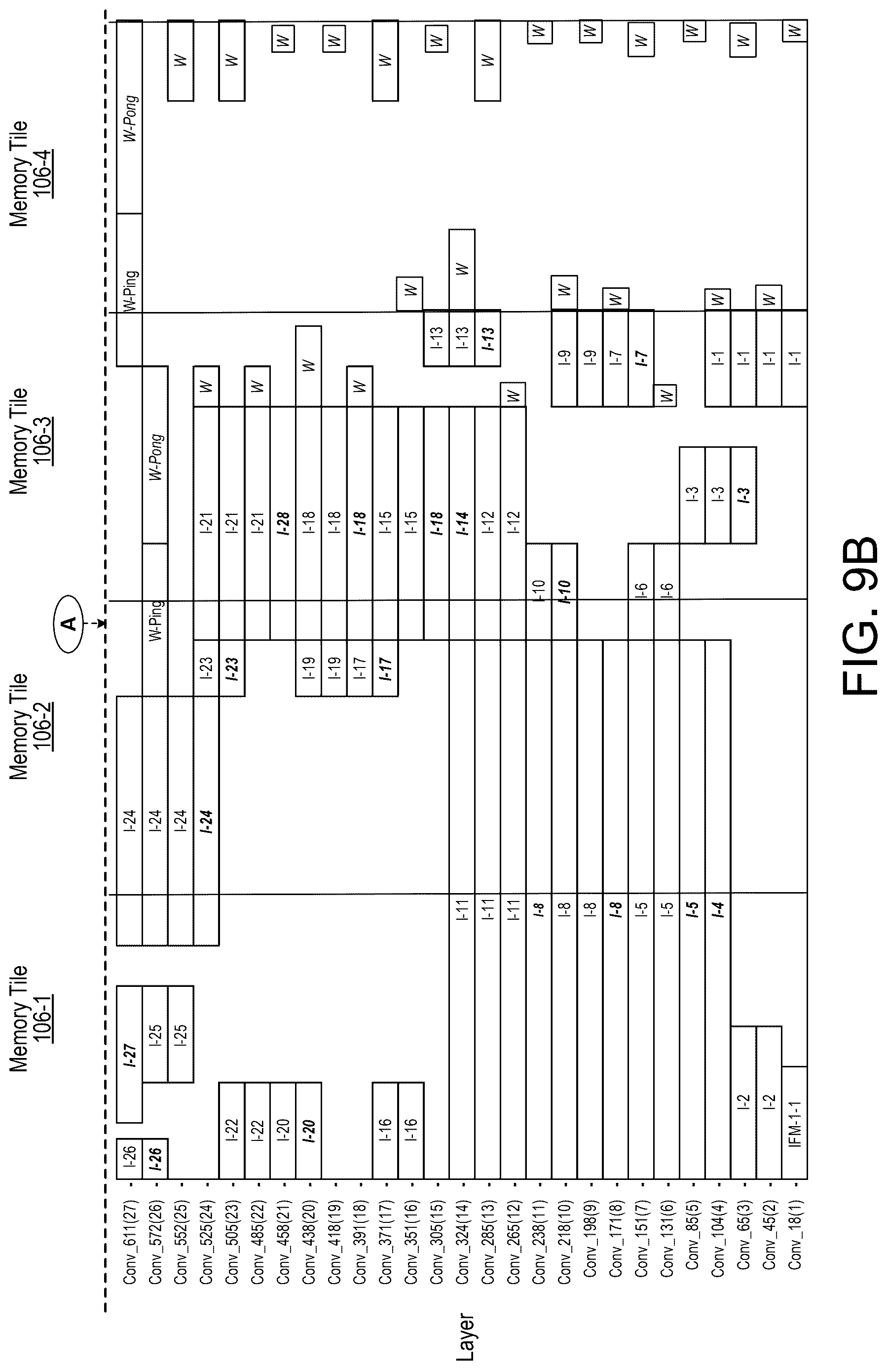 Patent US12619371 Figure 9 – Generating data movement networks for machine learning models