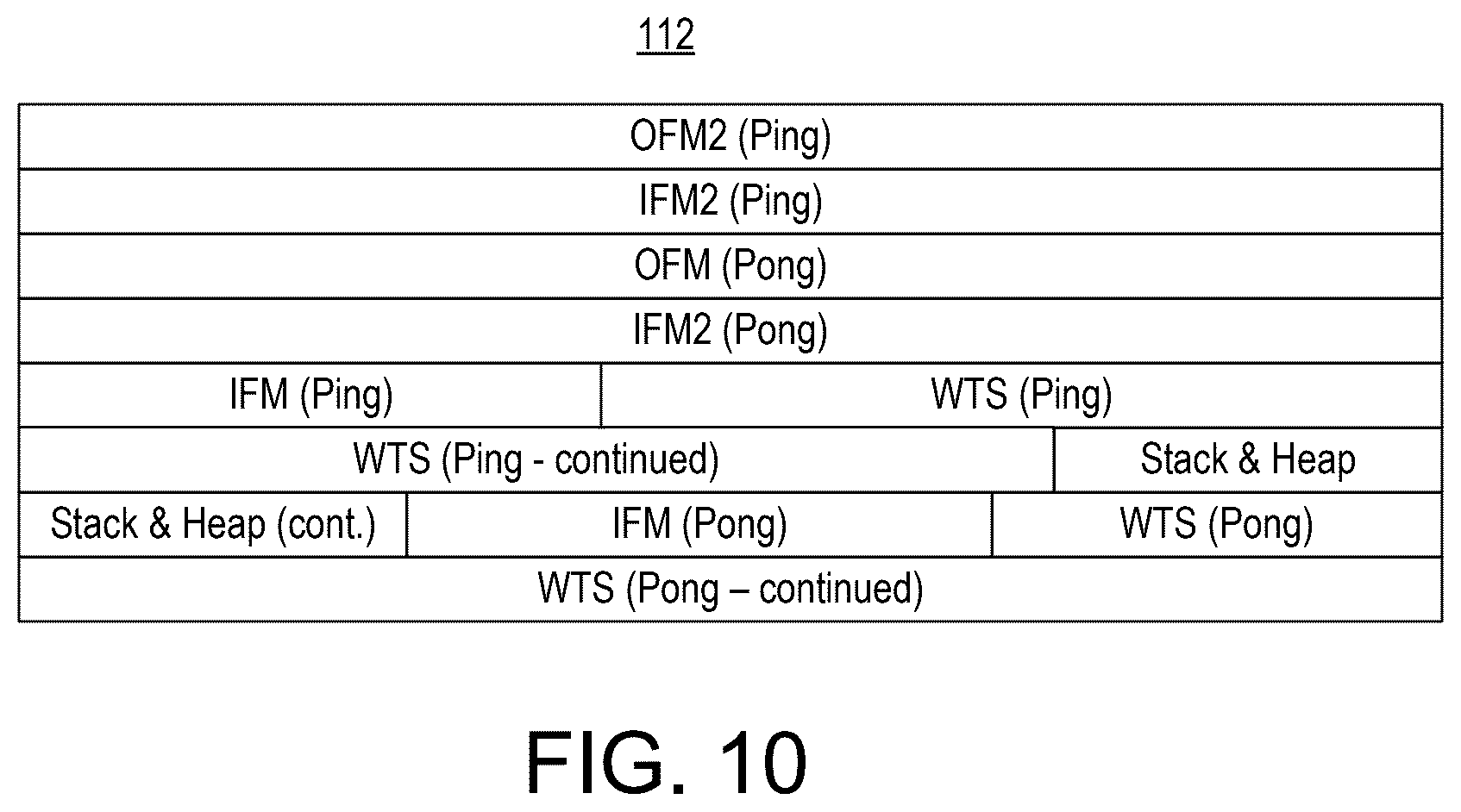 Patent US12619371 Figure 10 – Generating data movement networks for machine learning models