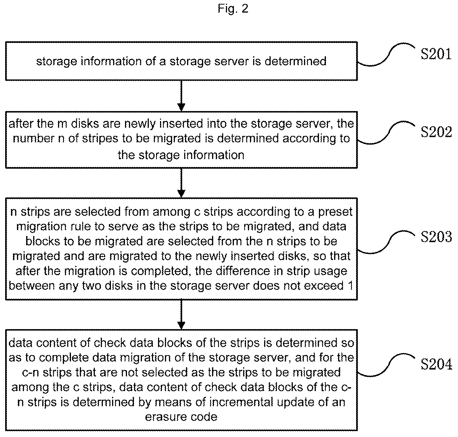 Patent US12619372 Figure 3 – Data migration method, system and device for storage server, and non-transitory readable storage medium