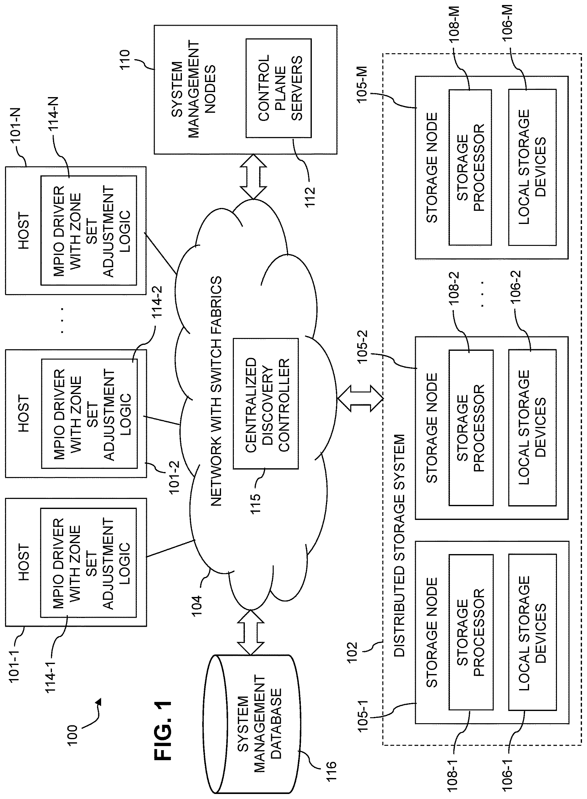 Patent US12619374 Figure 1 – Host multi-path layer with dynamic adjustment of zone sets through interaction with a centralized discovery controller