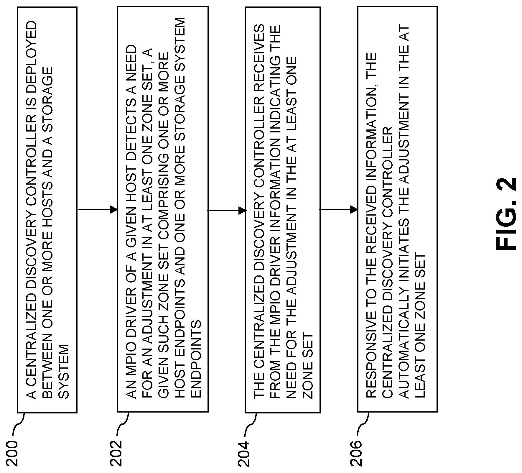 Patent US12619374 Figure 2 – Host multi-path layer with dynamic adjustment of zone sets through interaction with a centralized discovery controller