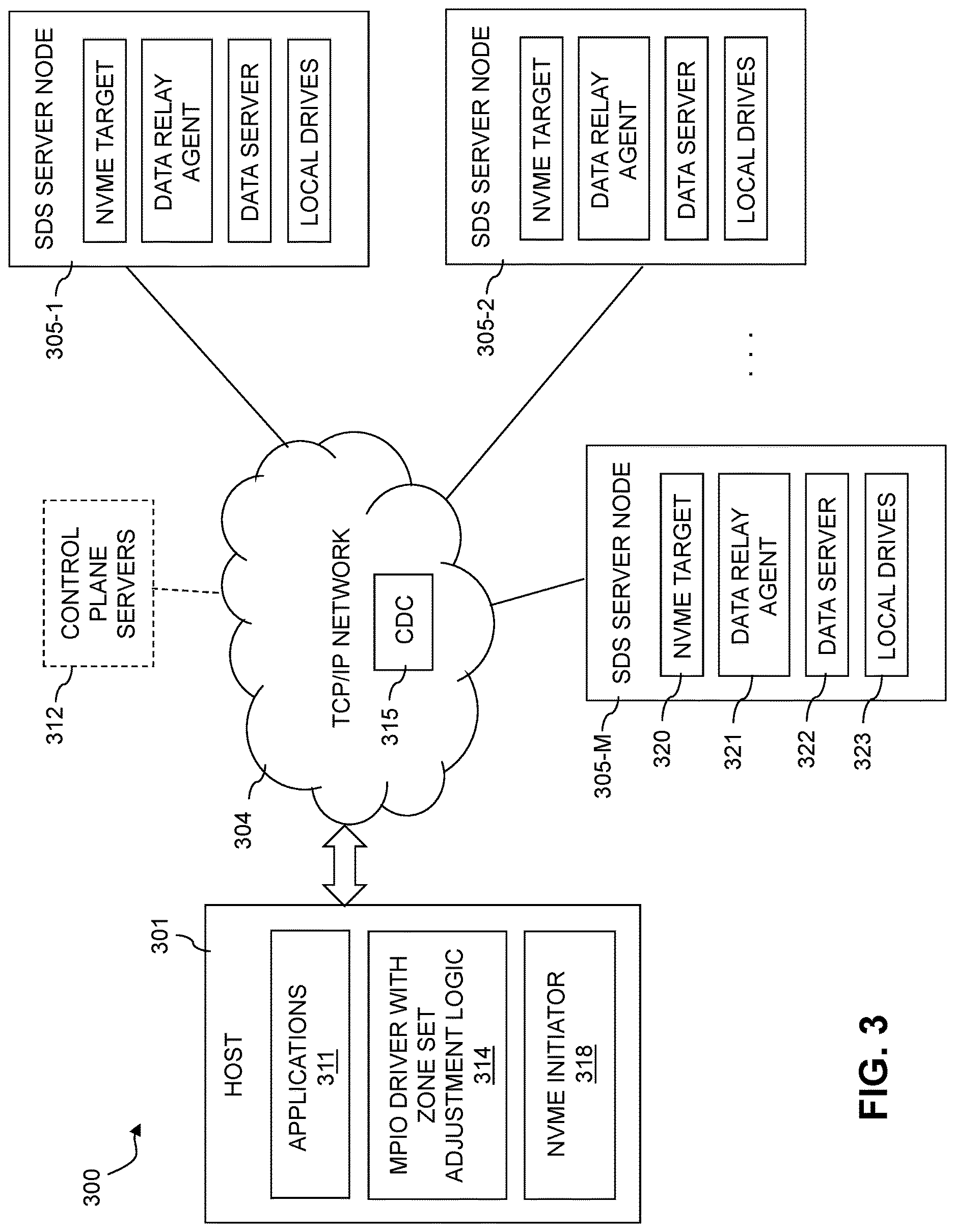 Patent US12619374 Figure 3 – Host multi-path layer with dynamic adjustment of zone sets through interaction with a centralized discovery controller
