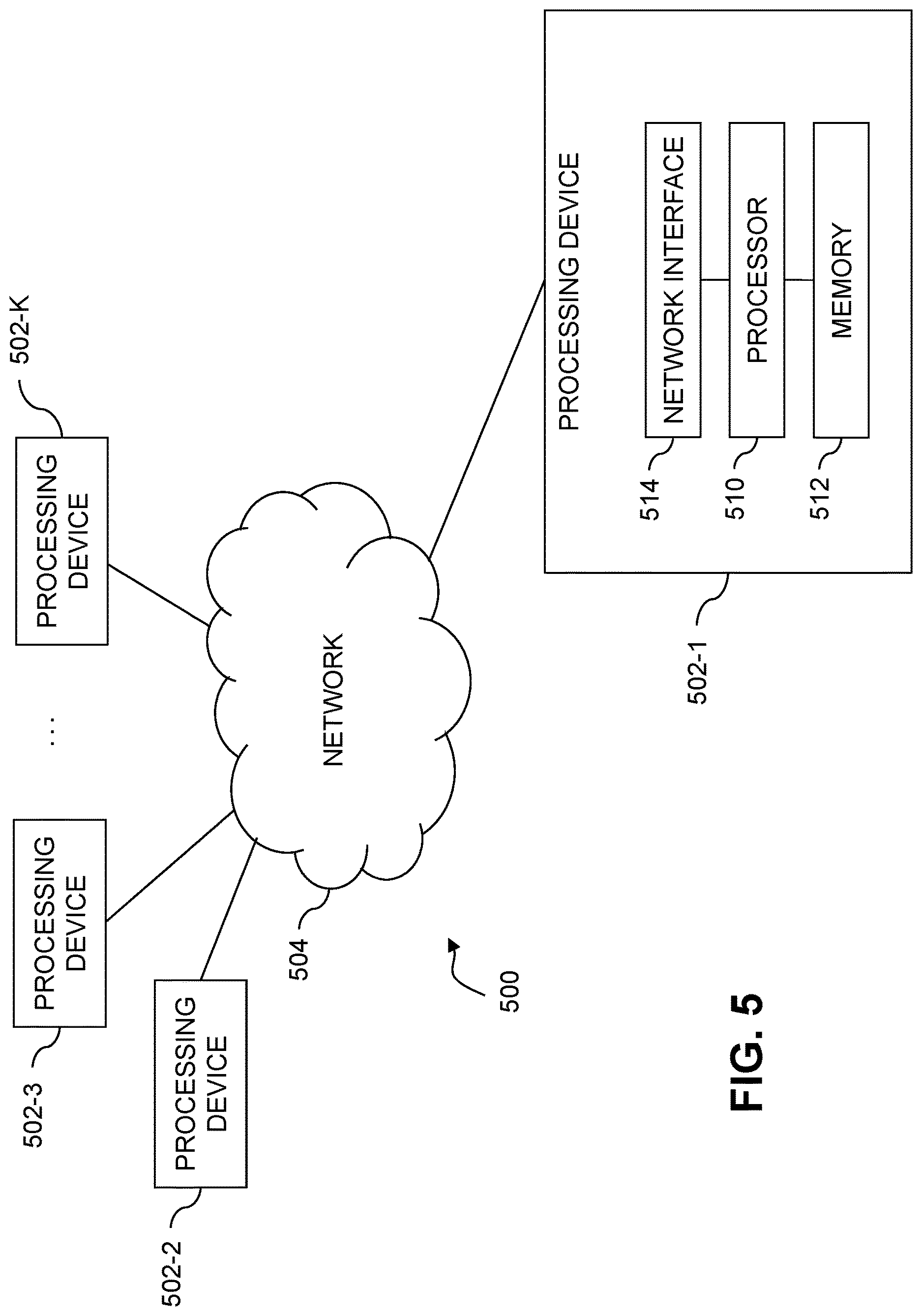 Patent US12619374 Figure 5 – Host multi-path layer with dynamic adjustment of zone sets through interaction with a centralized discovery controller