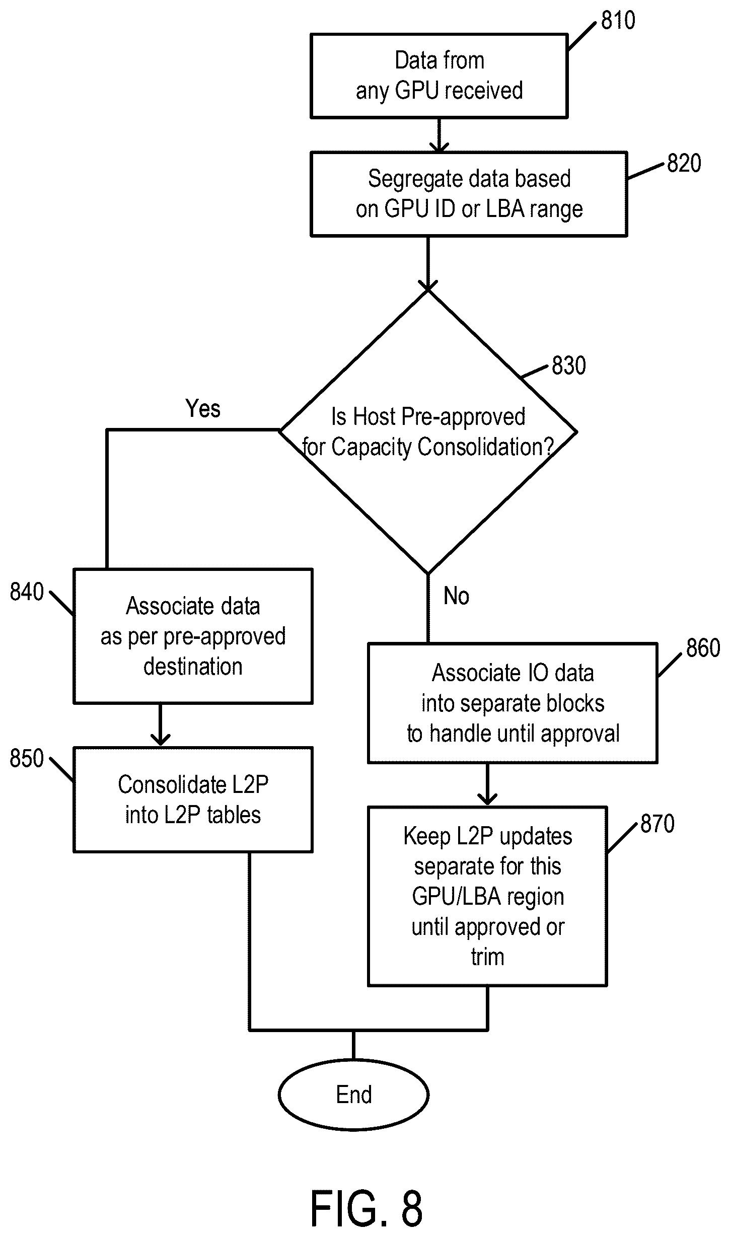 Patent US12619375 Figure 10 – Data storage device and method for accommodating data of a third-party system