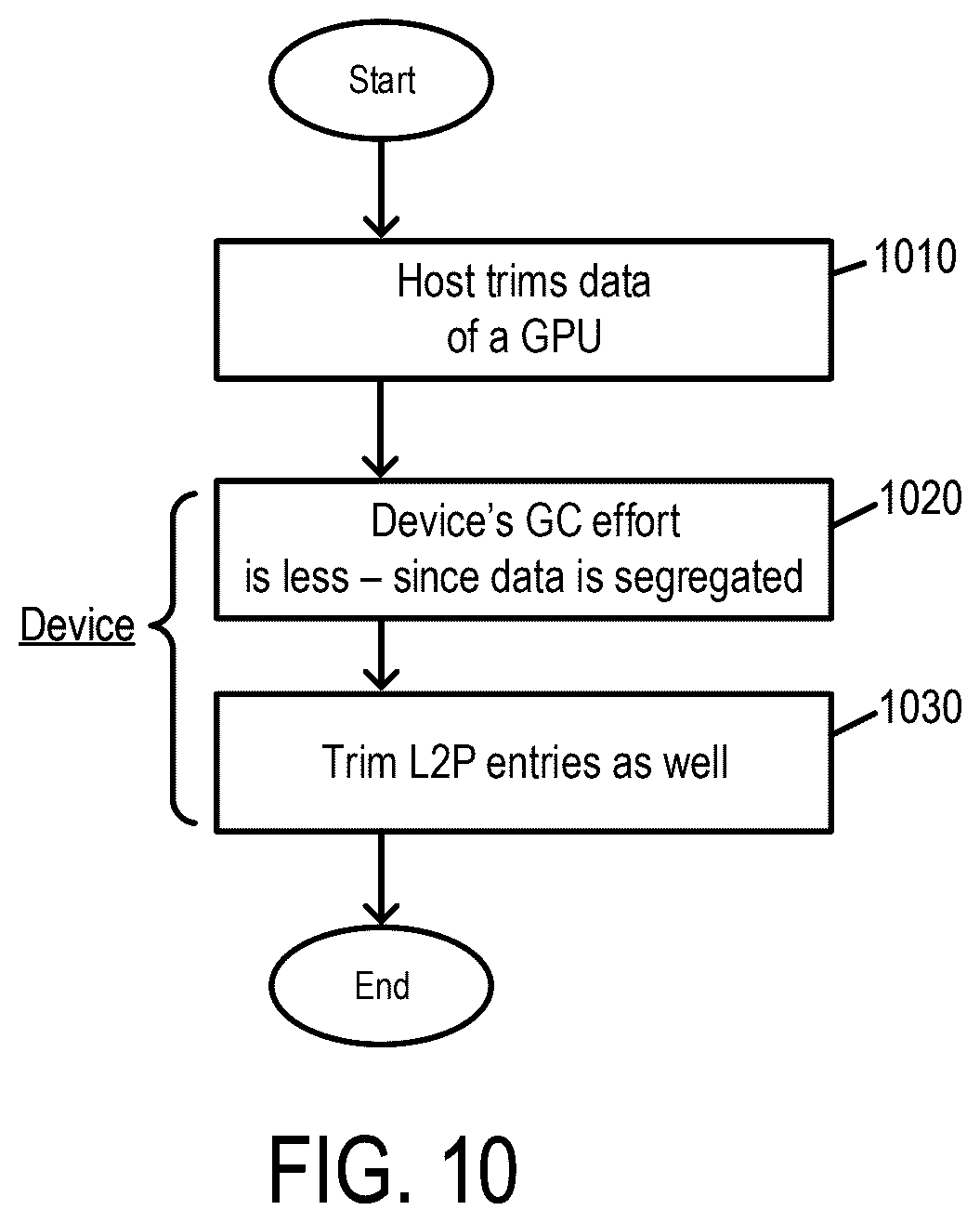 Patent US12619375 Figure 12 – Data storage device and method for accommodating data of a third-party system
