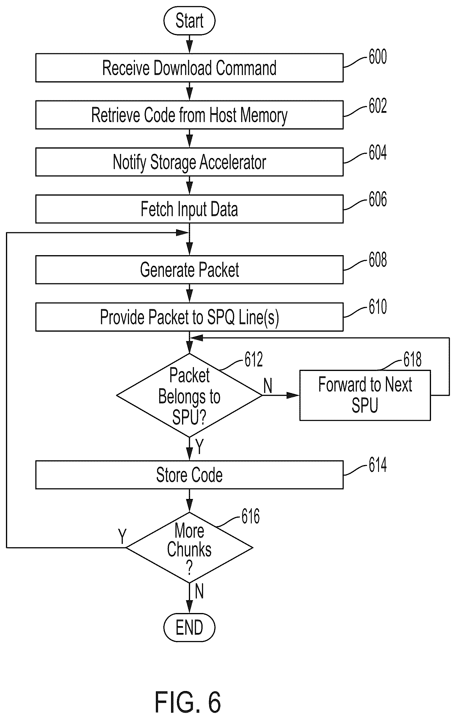 Patent US12619376 Figure 7 – Systems and methods for executing data processing functions