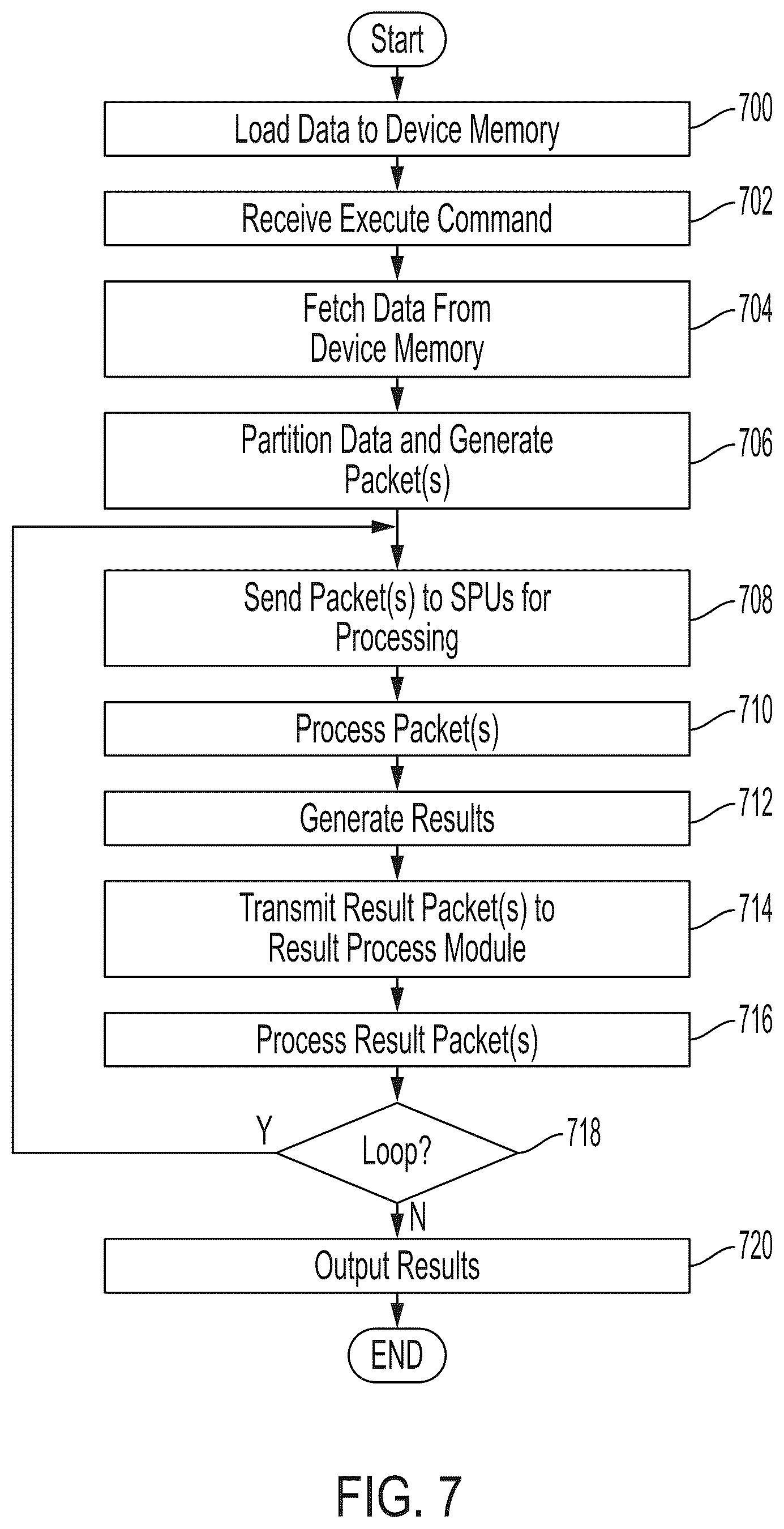 Patent US12619376 Figure 8 – Systems and methods for executing data processing functions