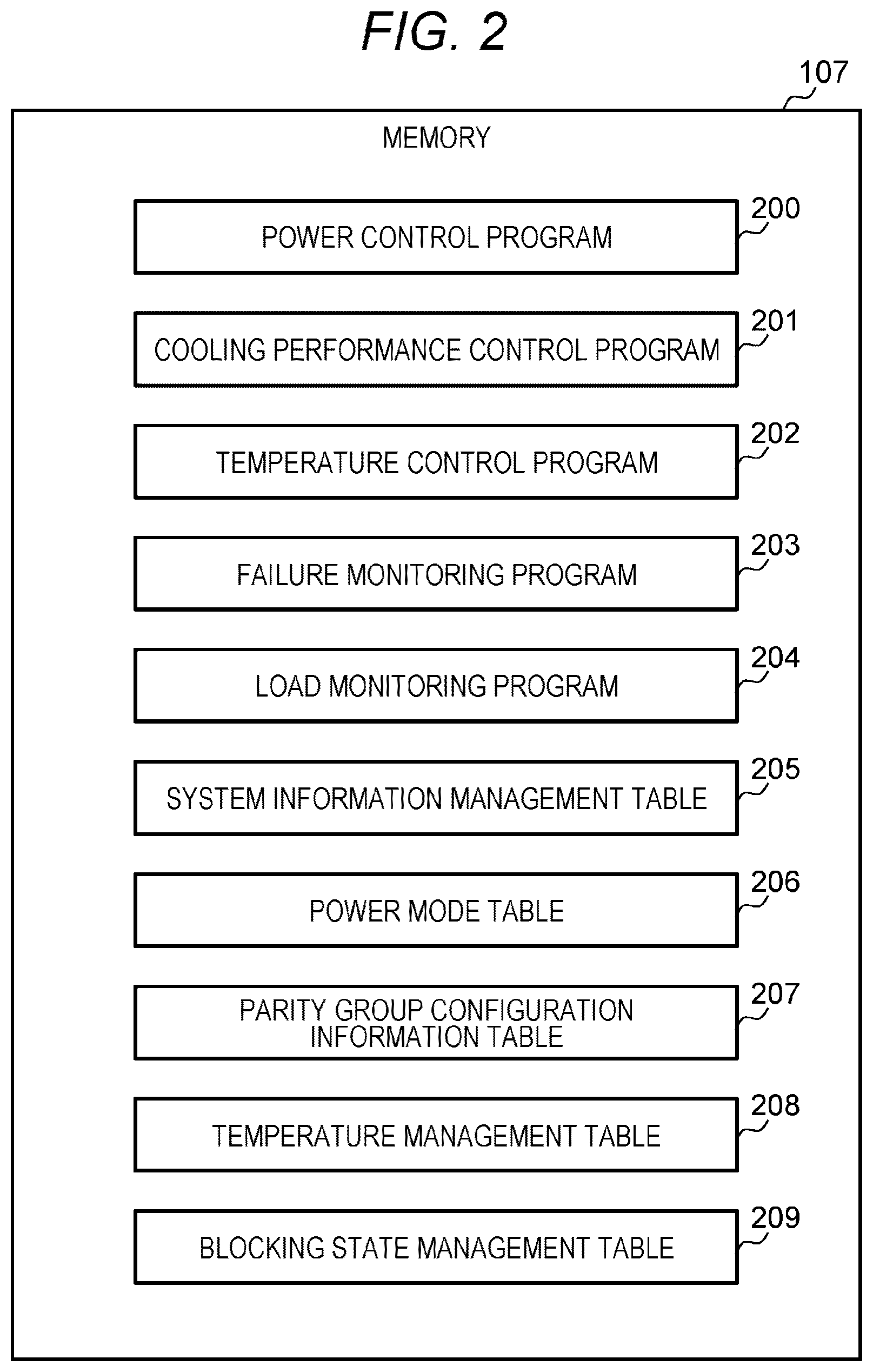 Patent US12619377 Figure 2 – Storage system for preventing performance degradation when a controller is blocked