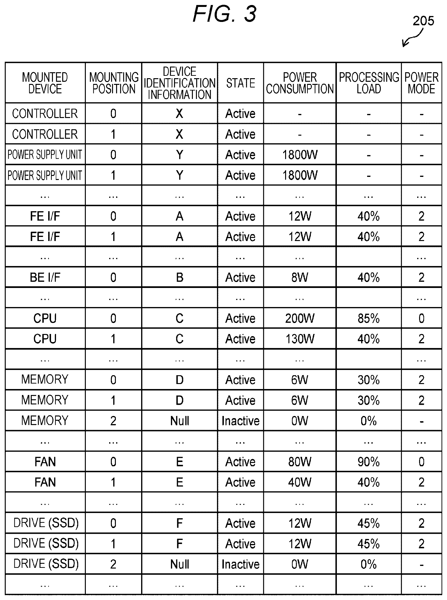Patent US12619377 Figure 3 – Storage system for preventing performance degradation when a controller is blocked