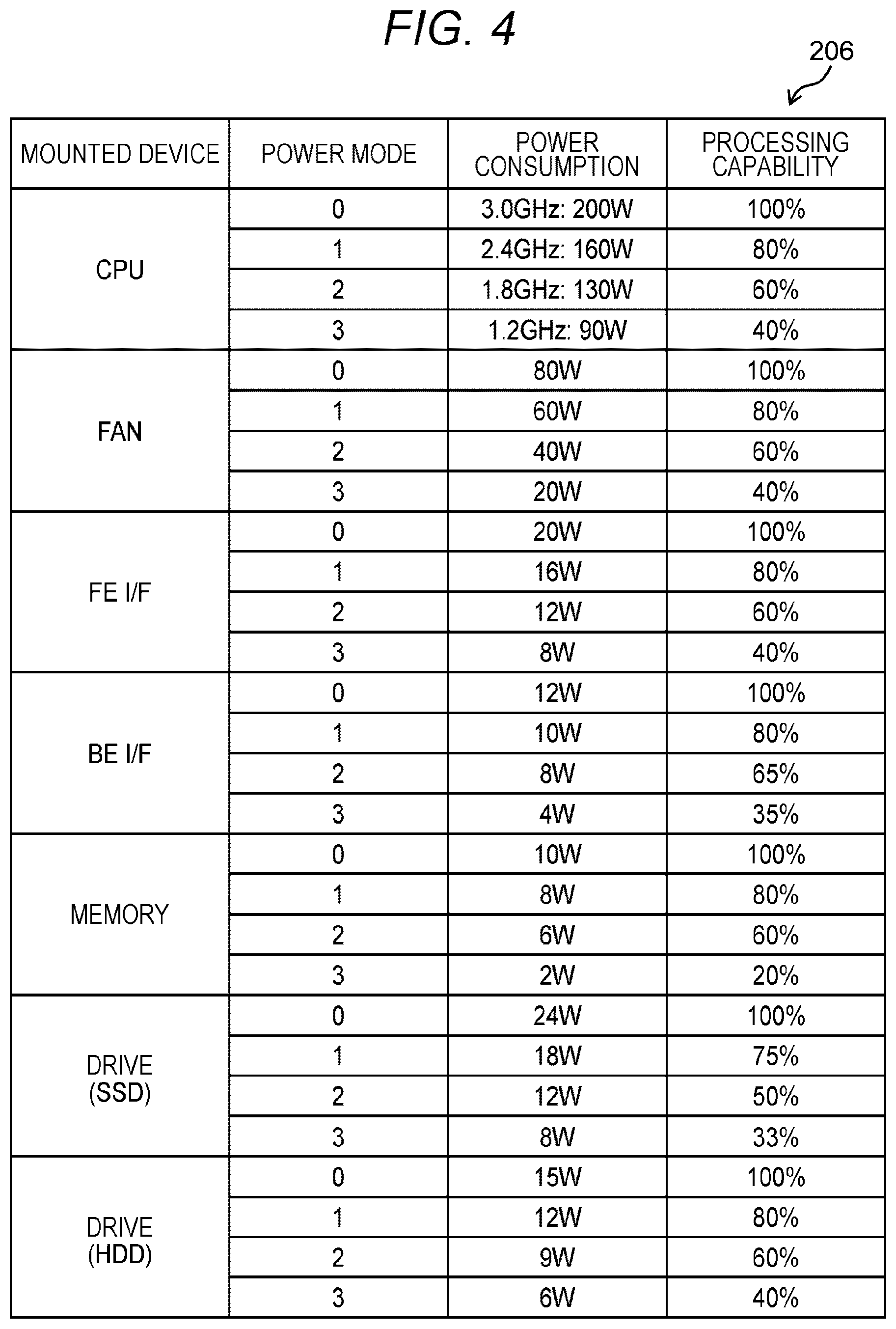 Patent US12619377 Figure 4 – Storage system for preventing performance degradation when a controller is blocked