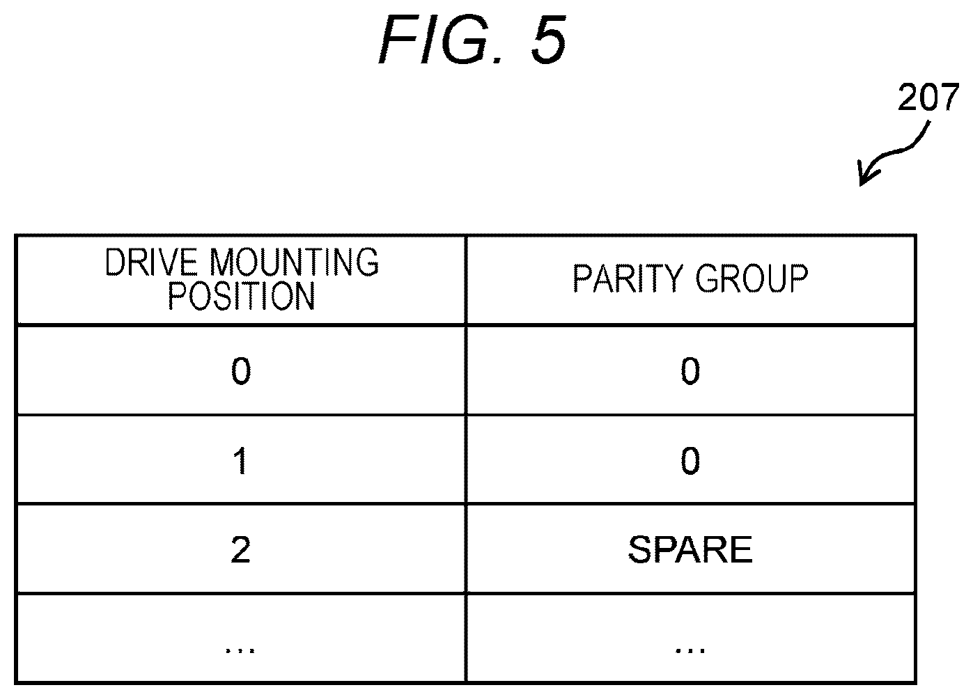 Patent US12619377 Figure 5 – Storage system for preventing performance degradation when a controller is blocked